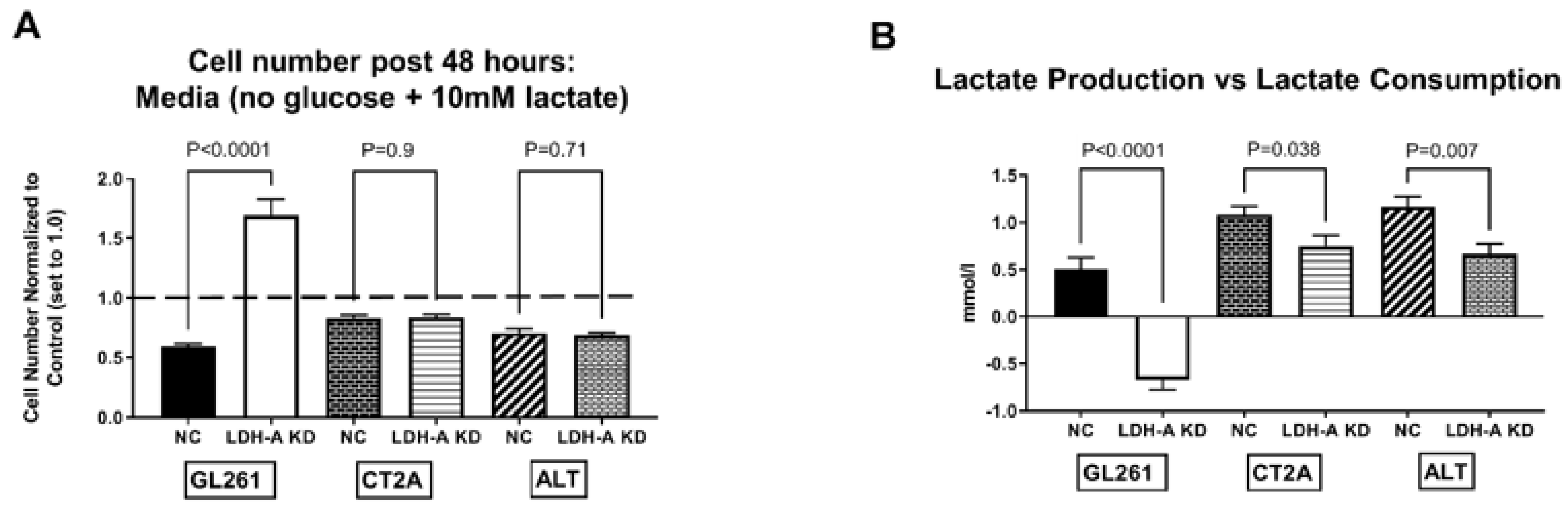 Cancers 14 02306 g005 550