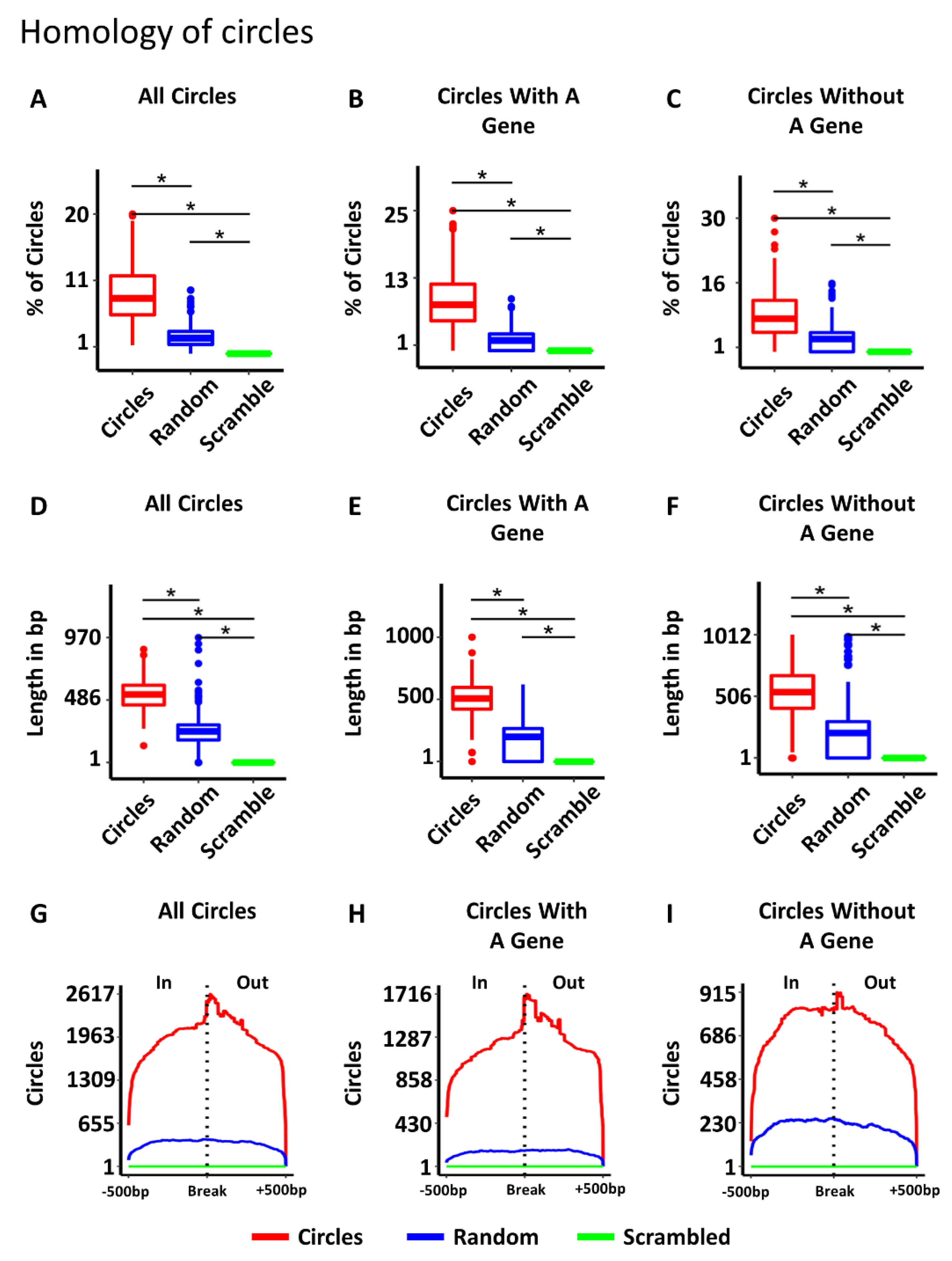 Cancers 14 02310 g004