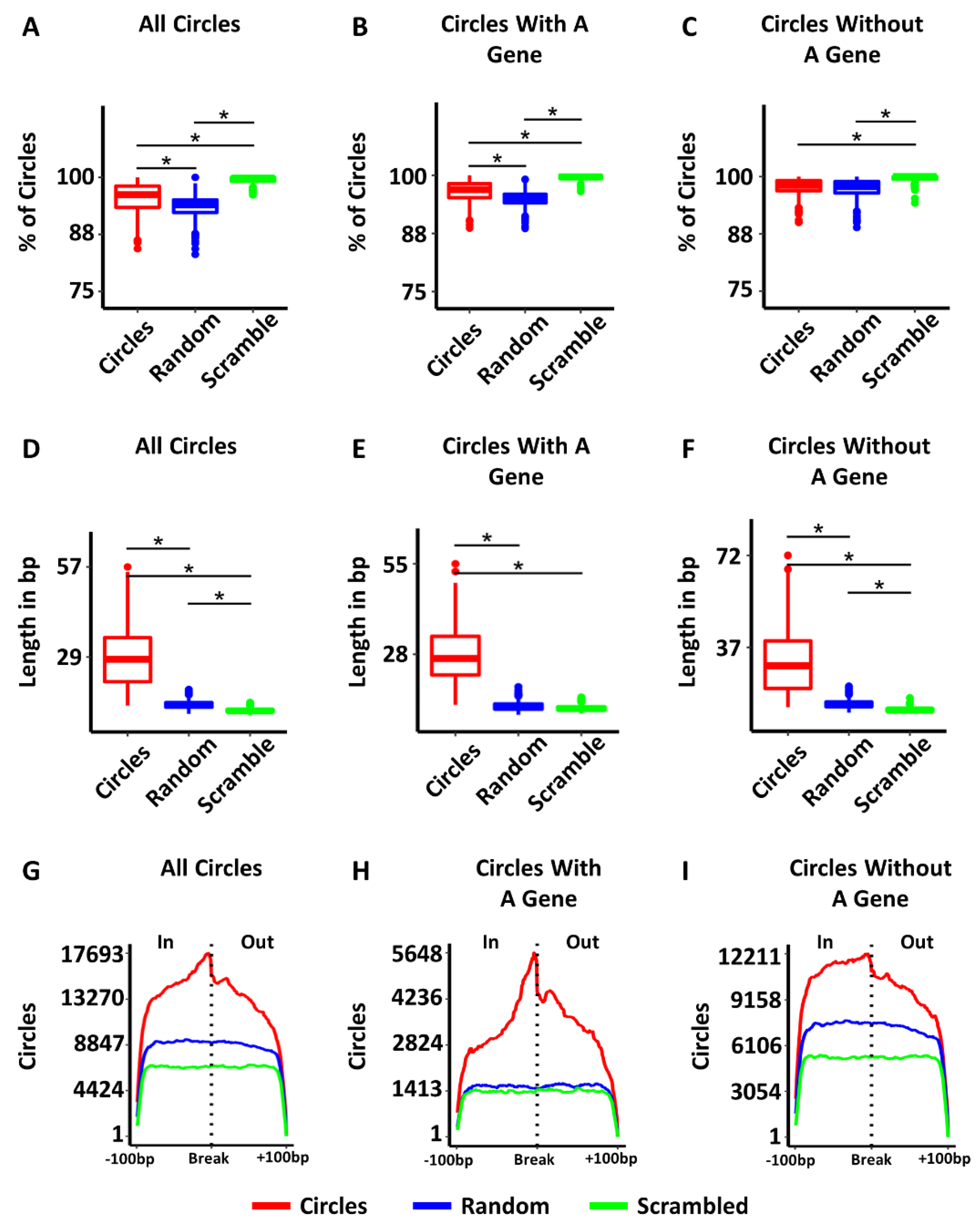 Cancers 14 02310 g005