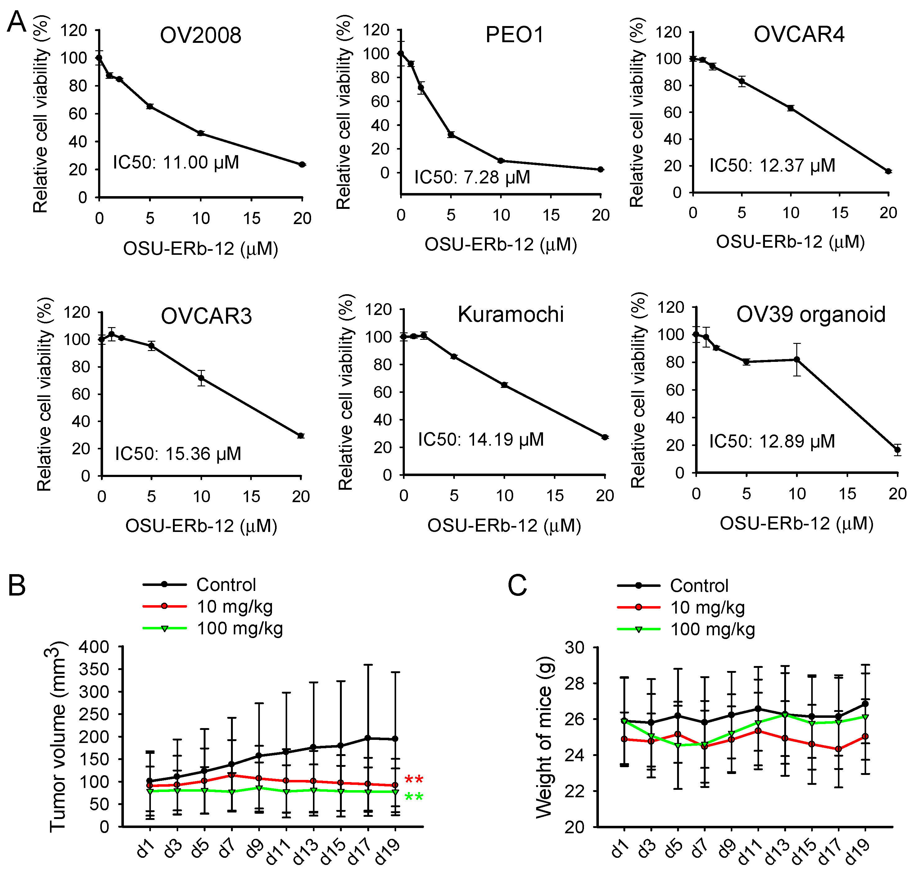 Cancers 14 02311 g001 Cancers 14 02311 g001