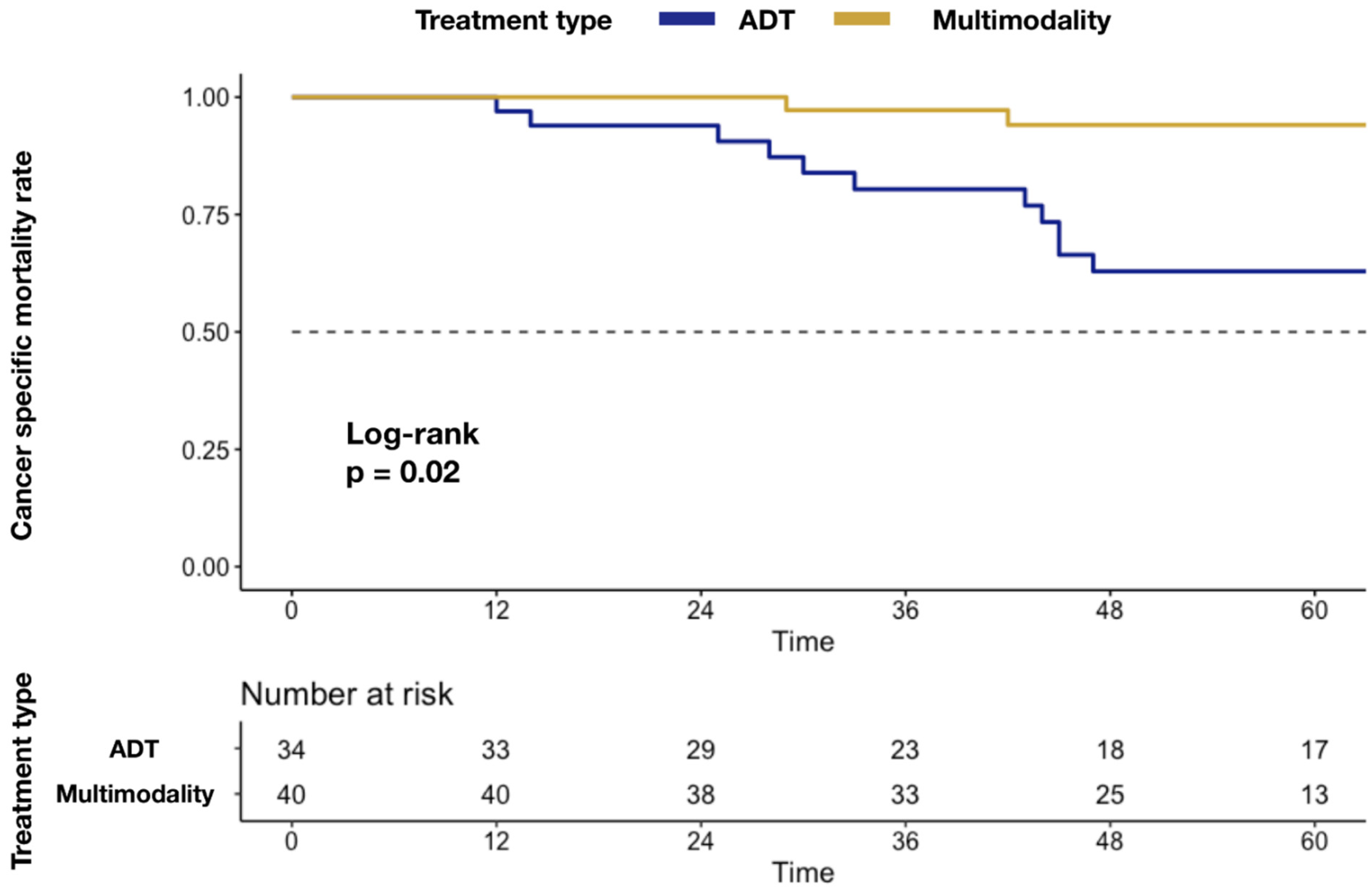 Cancers 14 02313 g001 Cancers 14 02313 g001