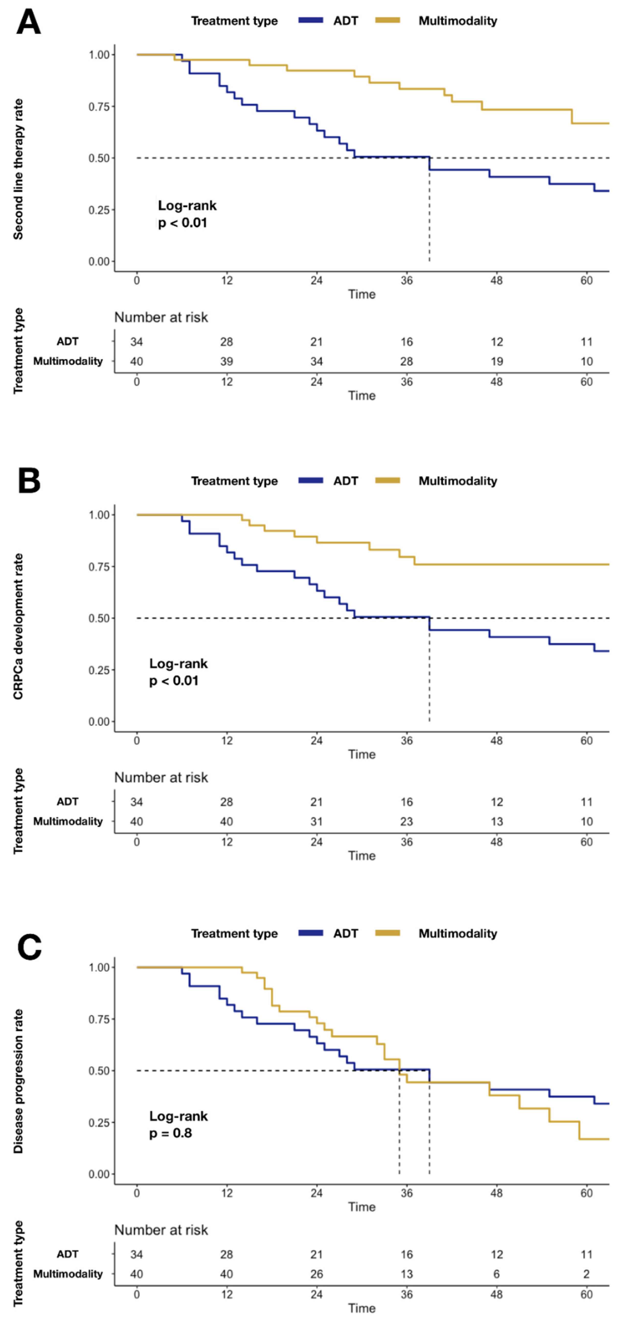 Cancers 14 02313 g002 Cancers 14 02313 g002