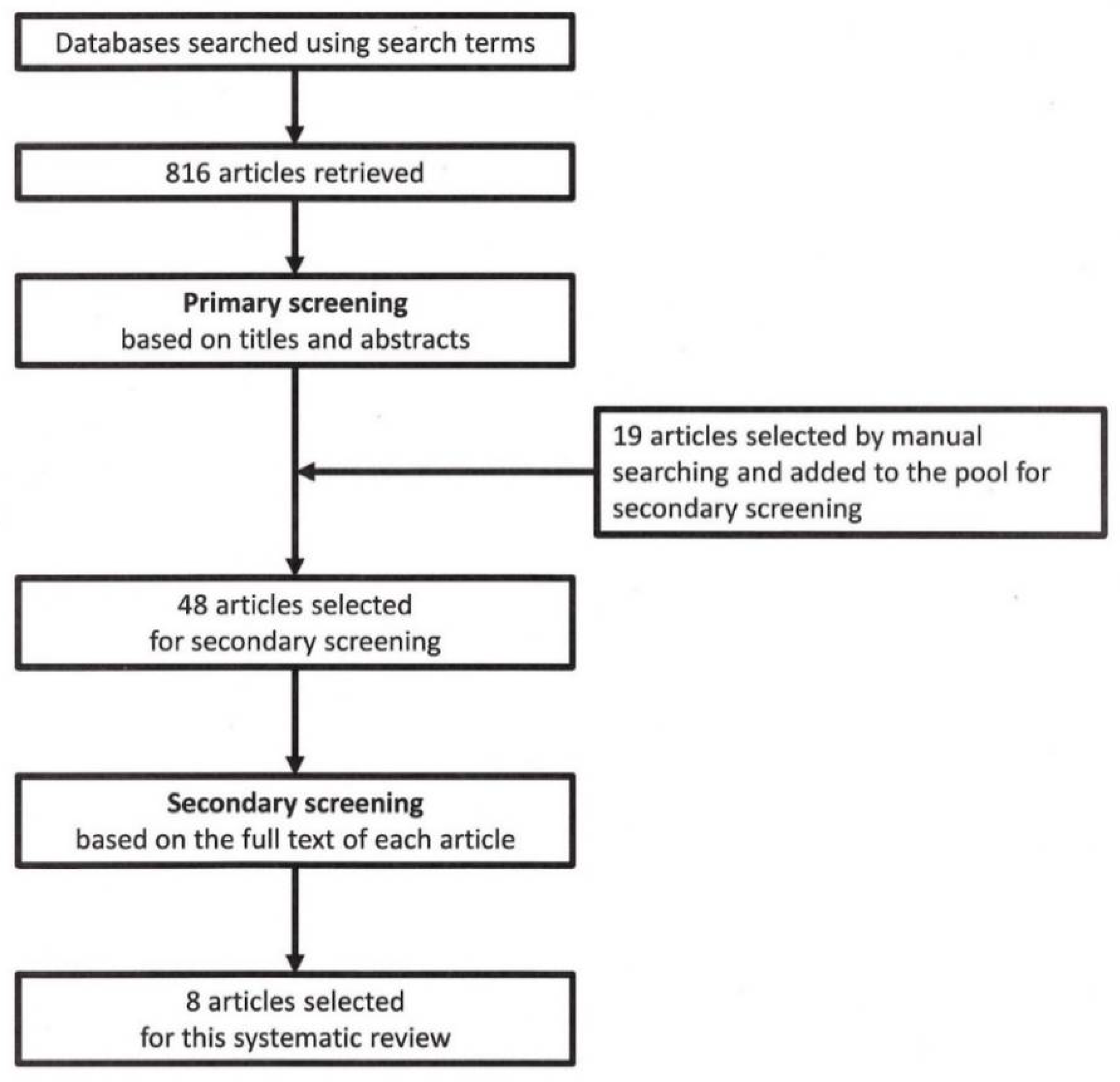 Cancers 14 02318 g003