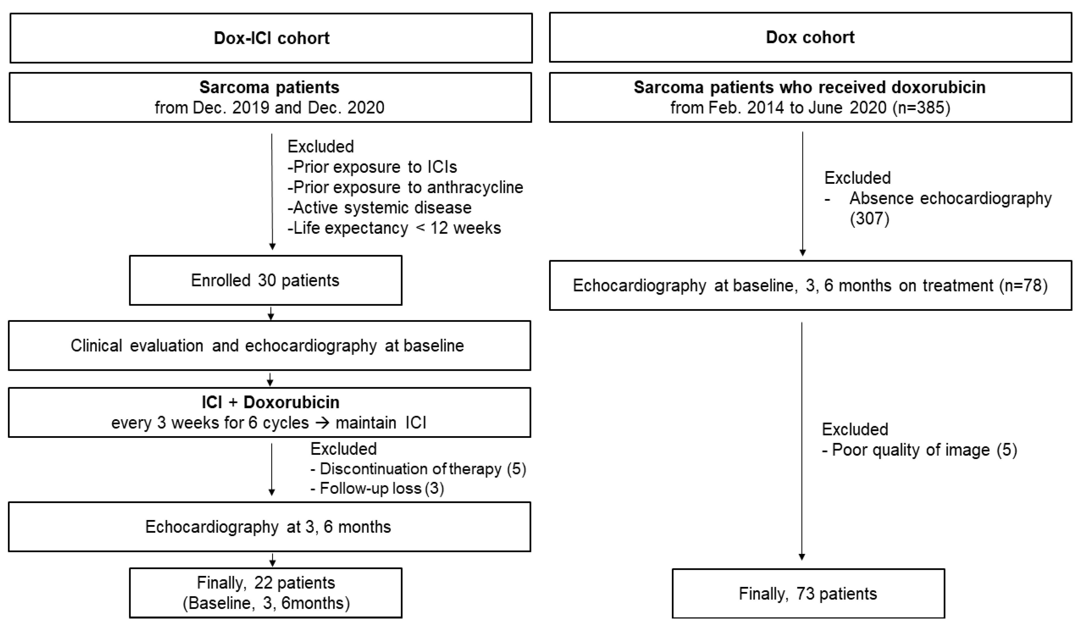Cancers 14 02320 g001 550