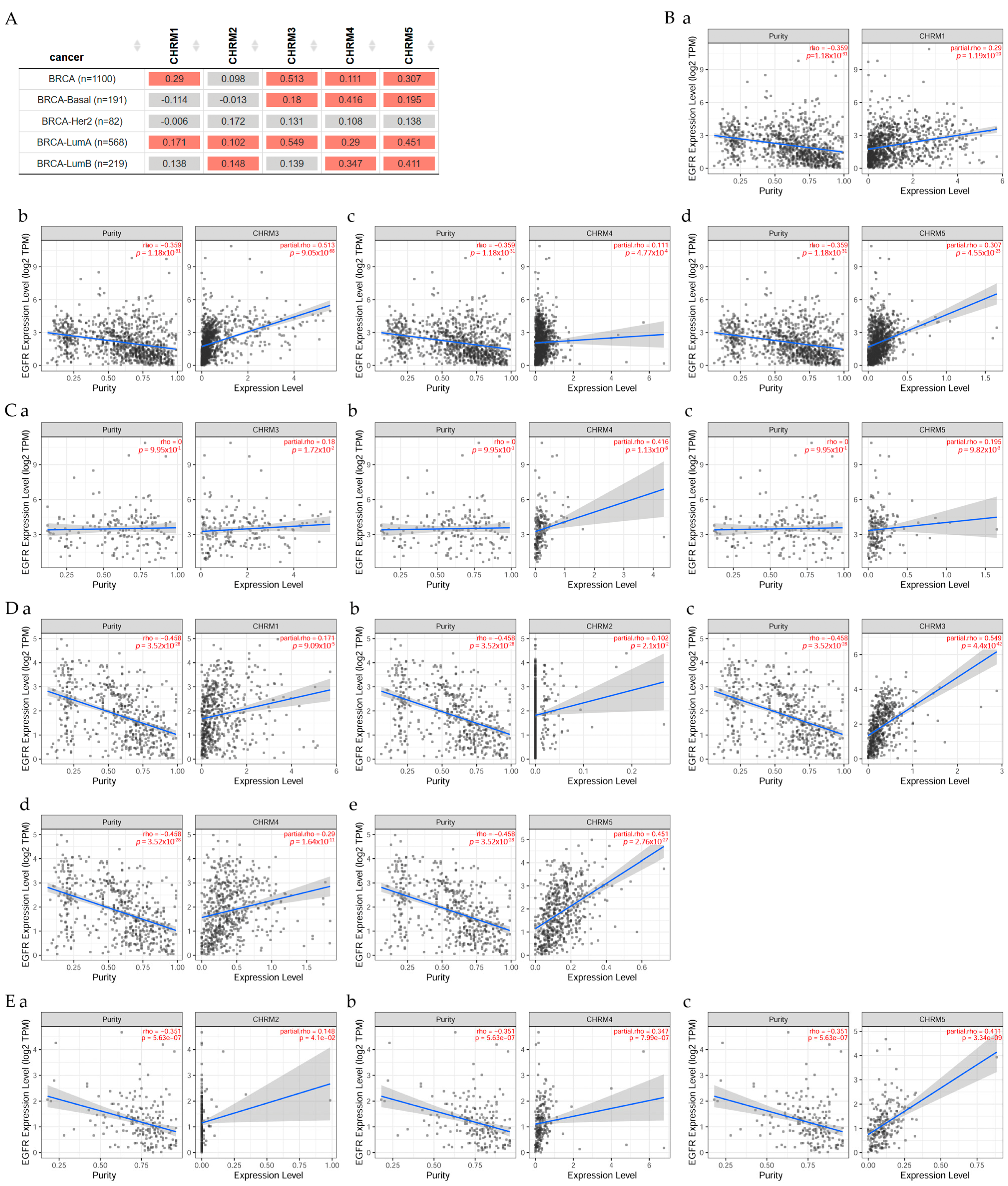 Cancers 14 02322 g001 Cancers 14 02322 g001