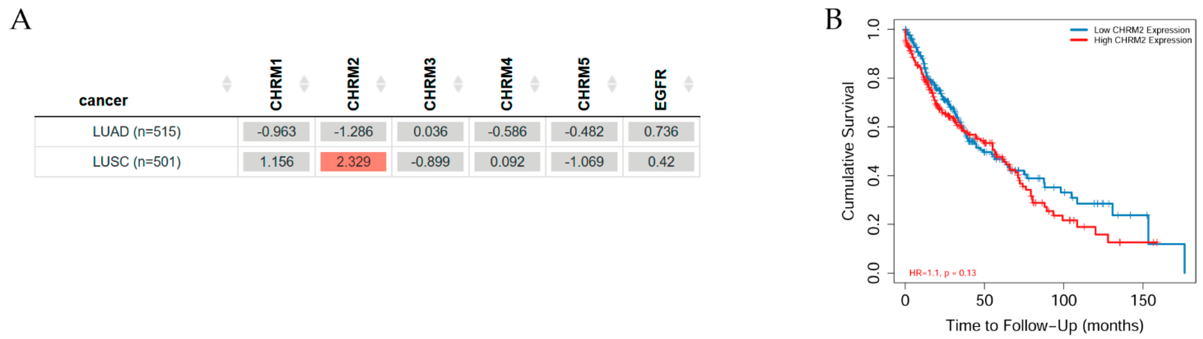 Cancers 14 02322 g005 Cancers 14 02322 g005