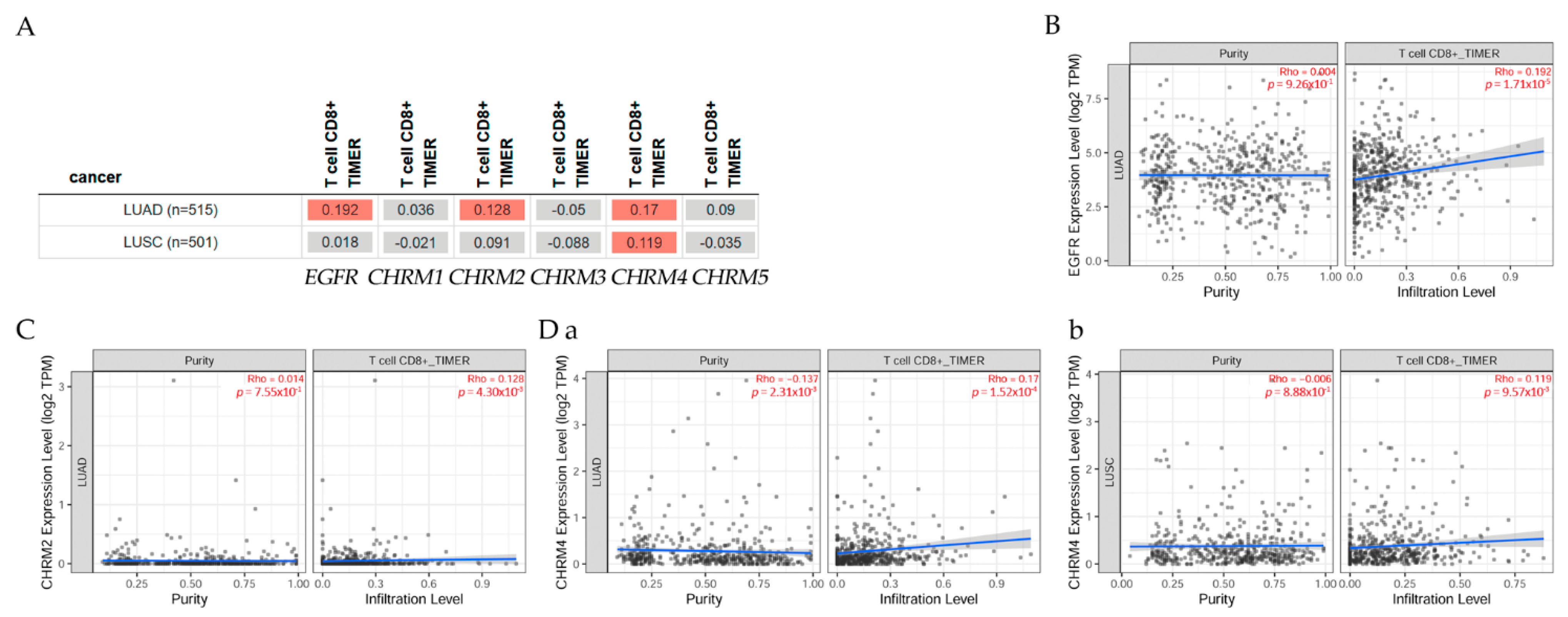Cancers 14 02322 g006 Cancers 14 02322 g006