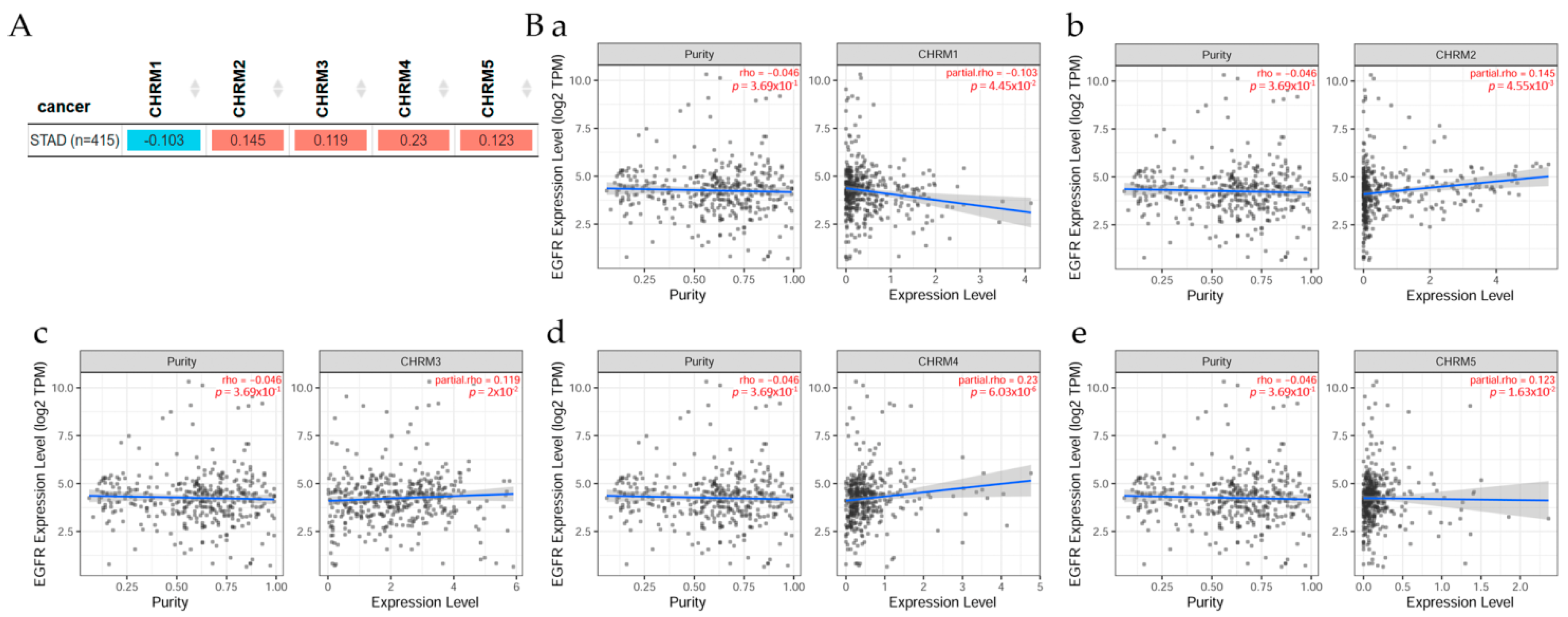 Cancers 14 02322 g007 Cancers 14 02322 g007