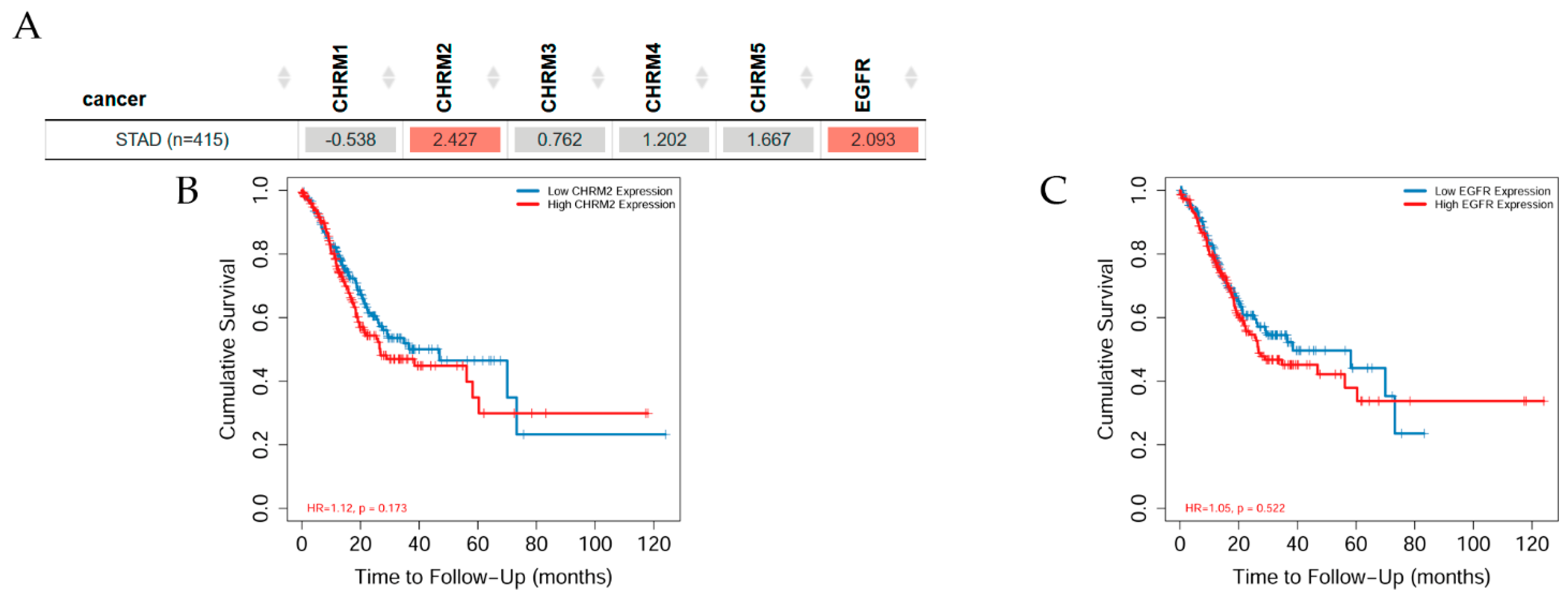 Cancers 14 02322 g008 Cancers 14 02322 g008