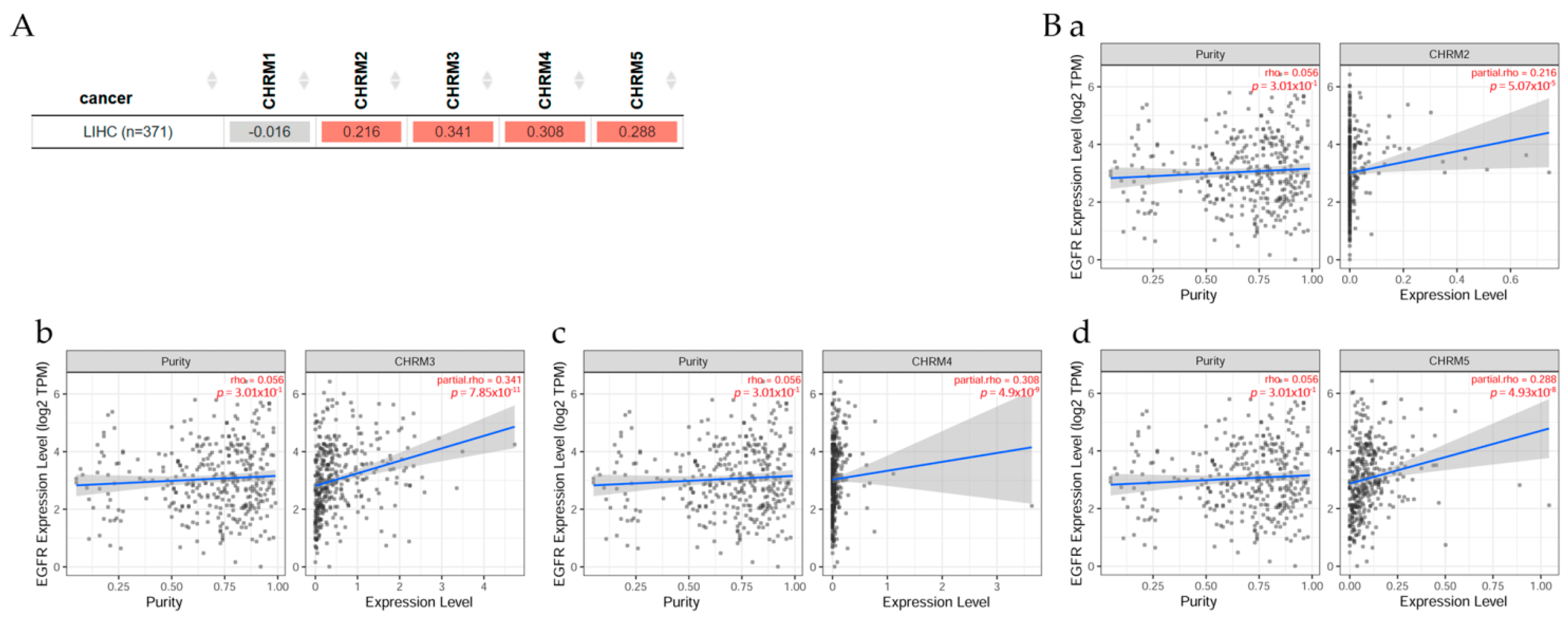 Cancers 14 02322 g012 Cancers 14 02322 g012