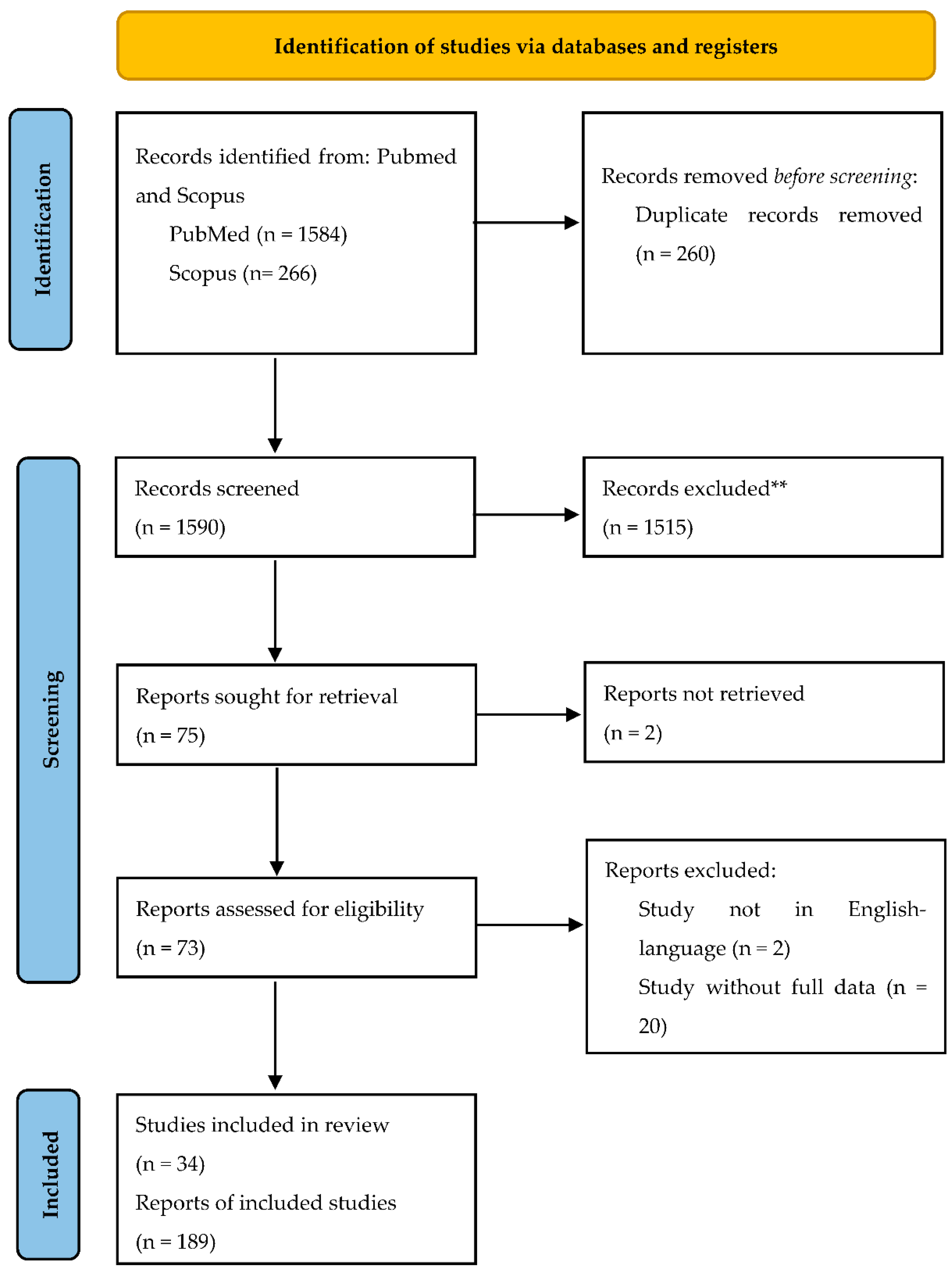 Cancers 14 02323 g001
