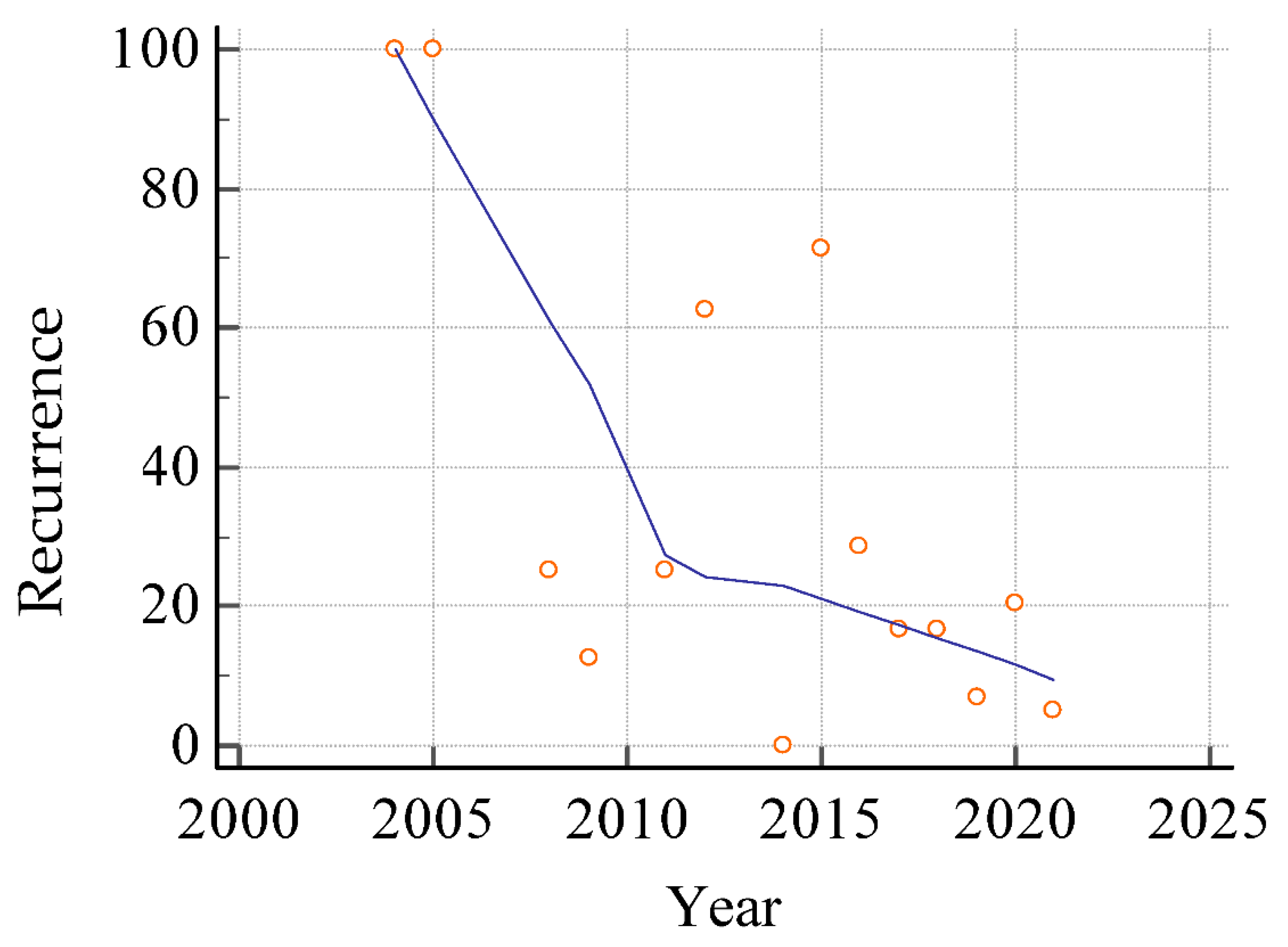 Cancers 14 02323 g002