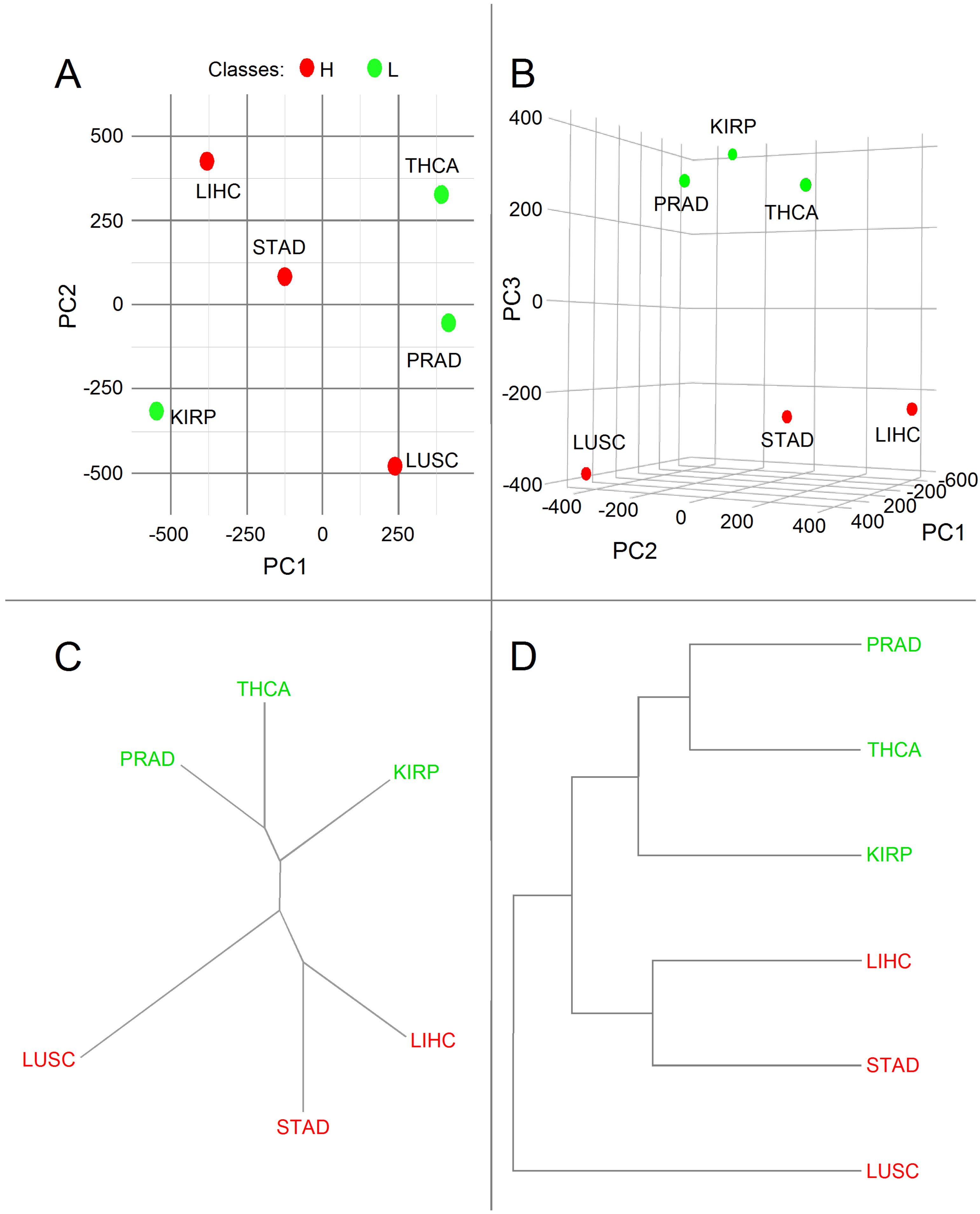 Cancers 14 02325 g004