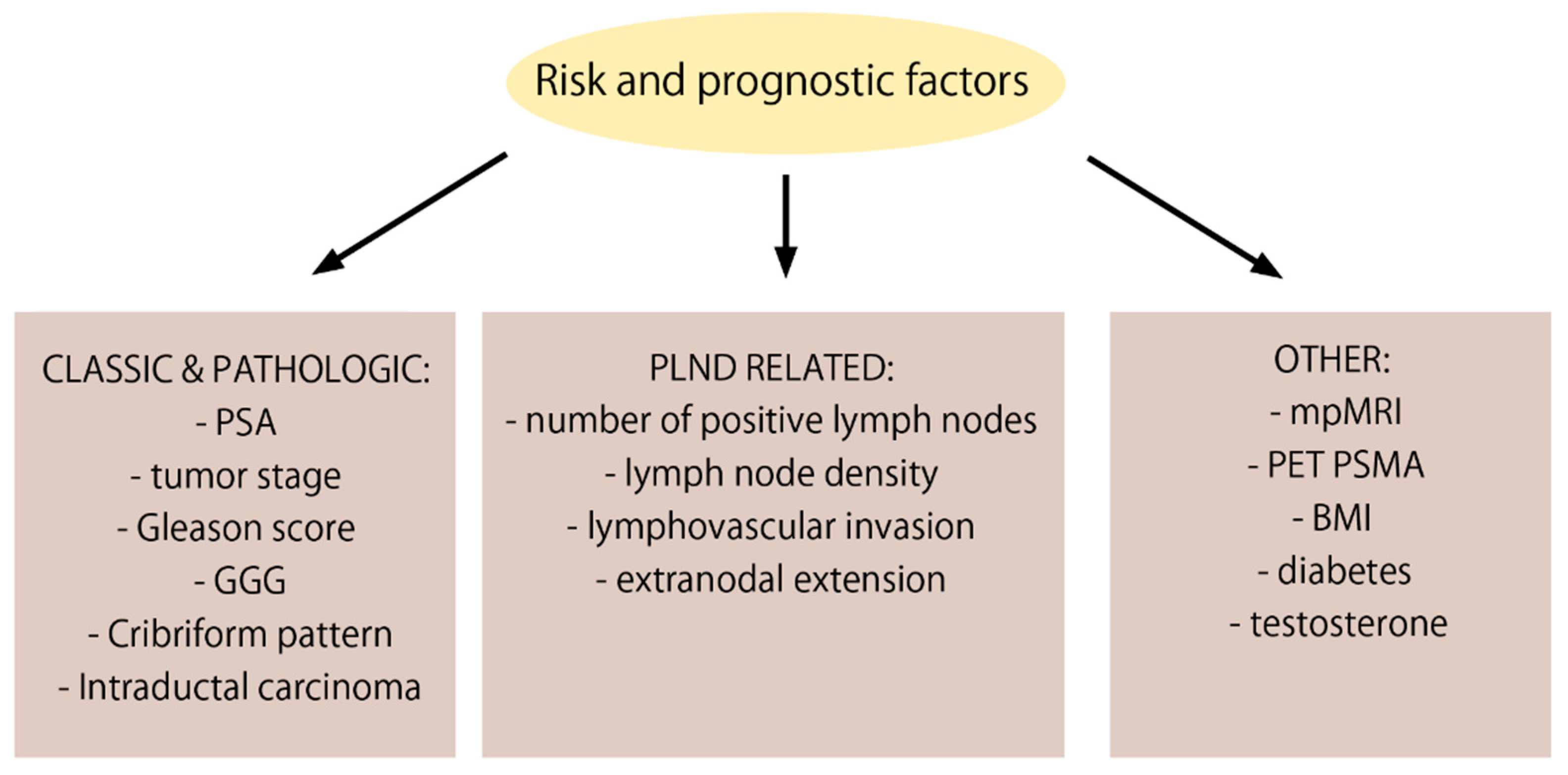 Cancers 14 02326 g001 550