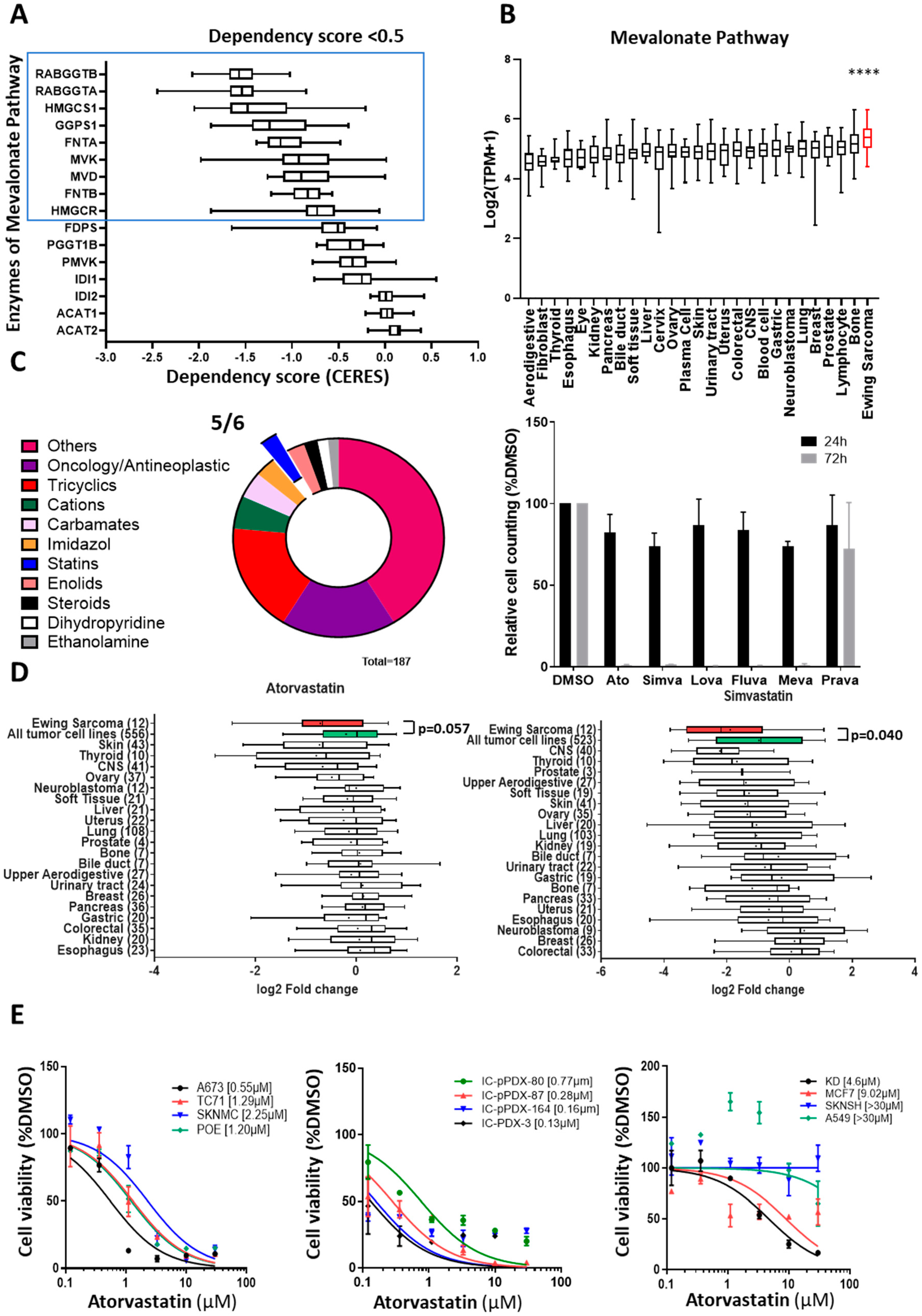 Cancers 14 02327 g003 550