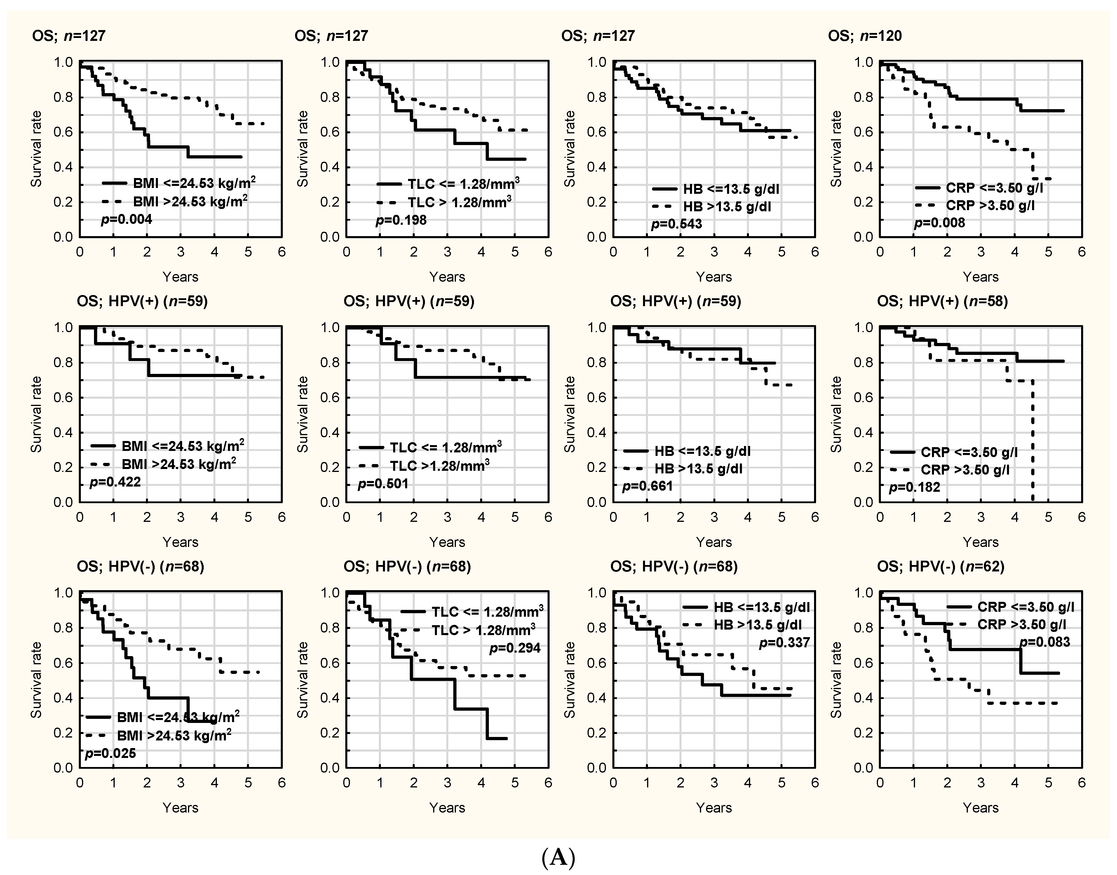 Cancers 14 02335 g001a 550