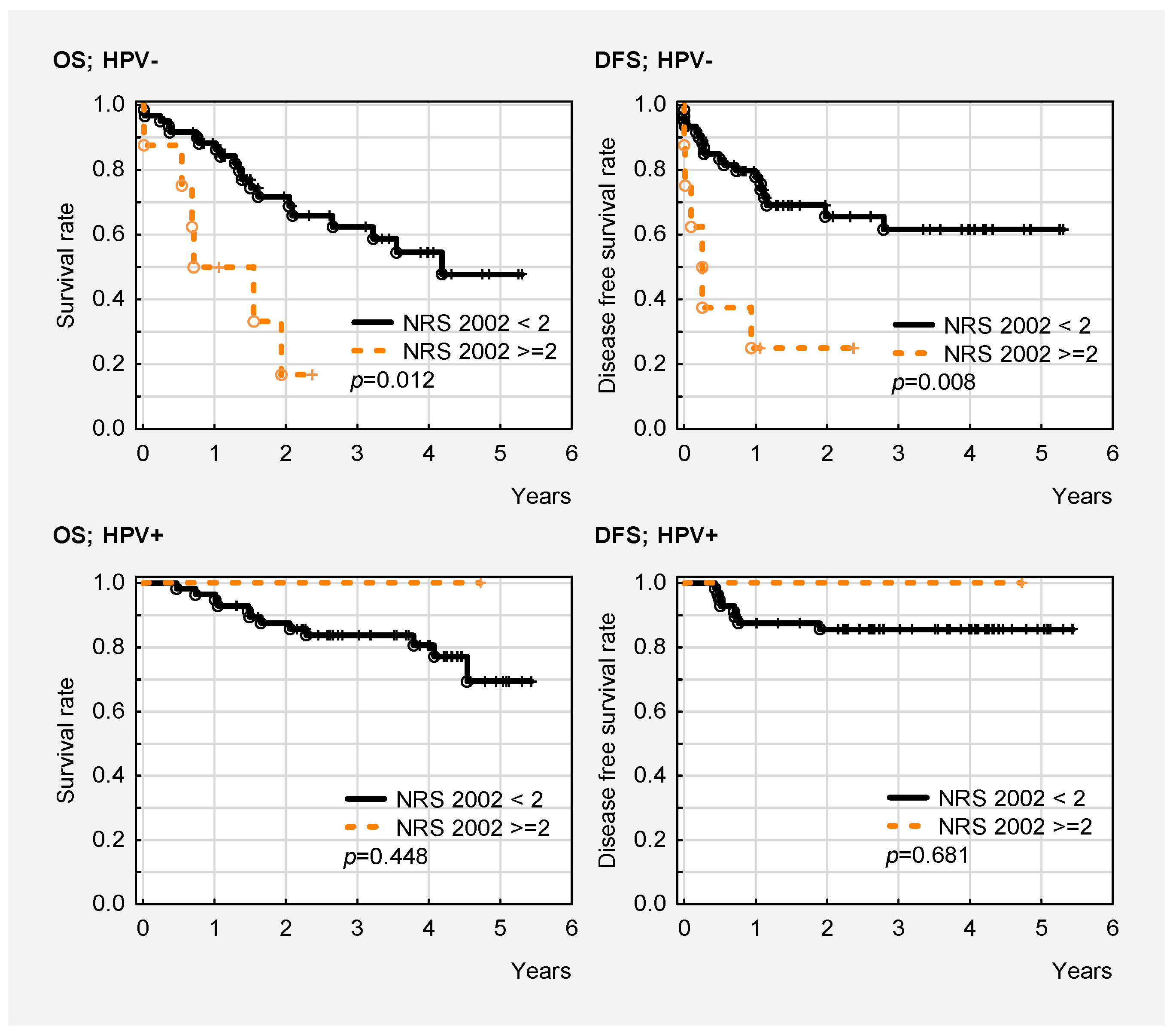 Cancers 14 02335 g003 550