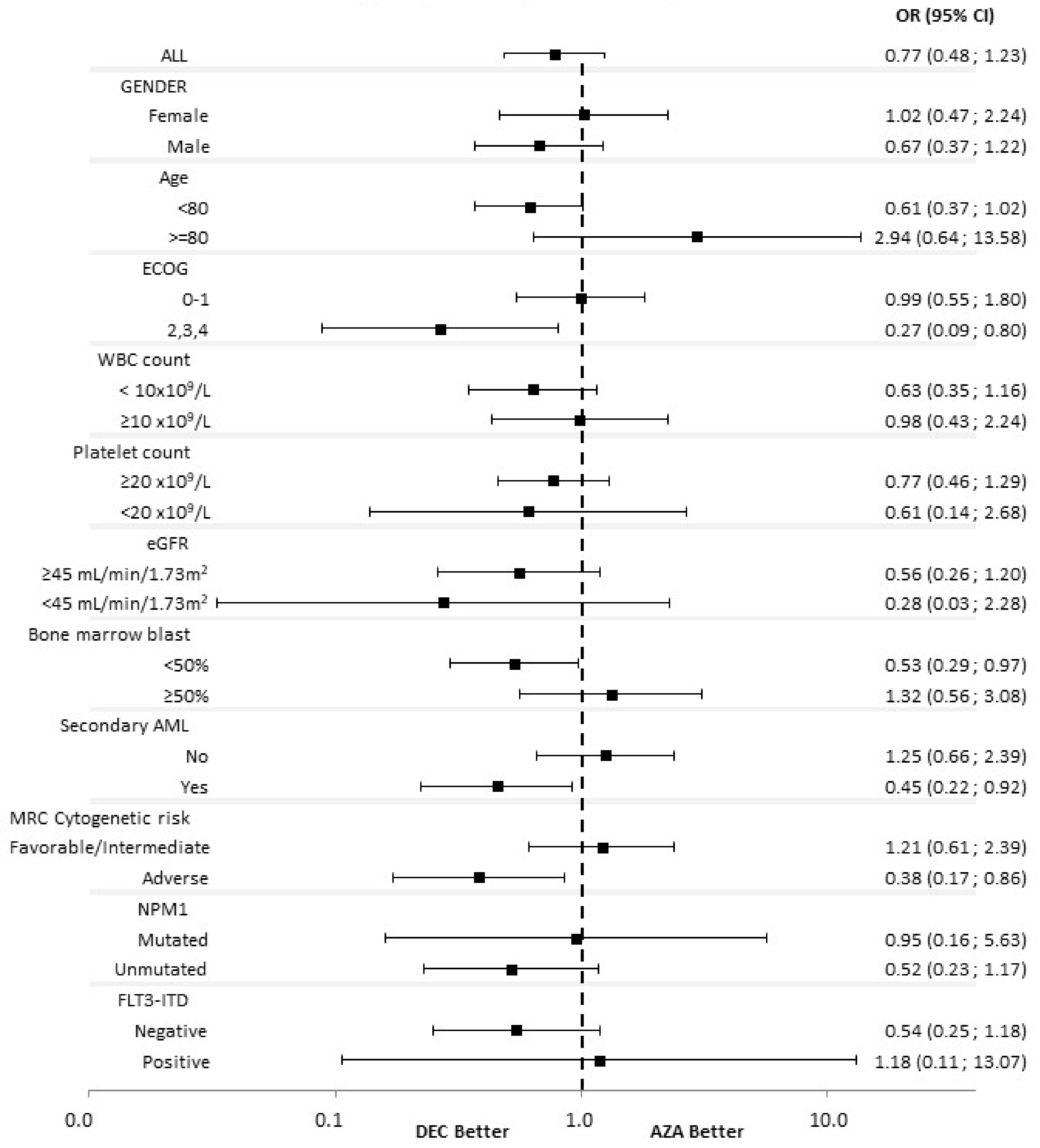 Cancers 14 02342 g001 550