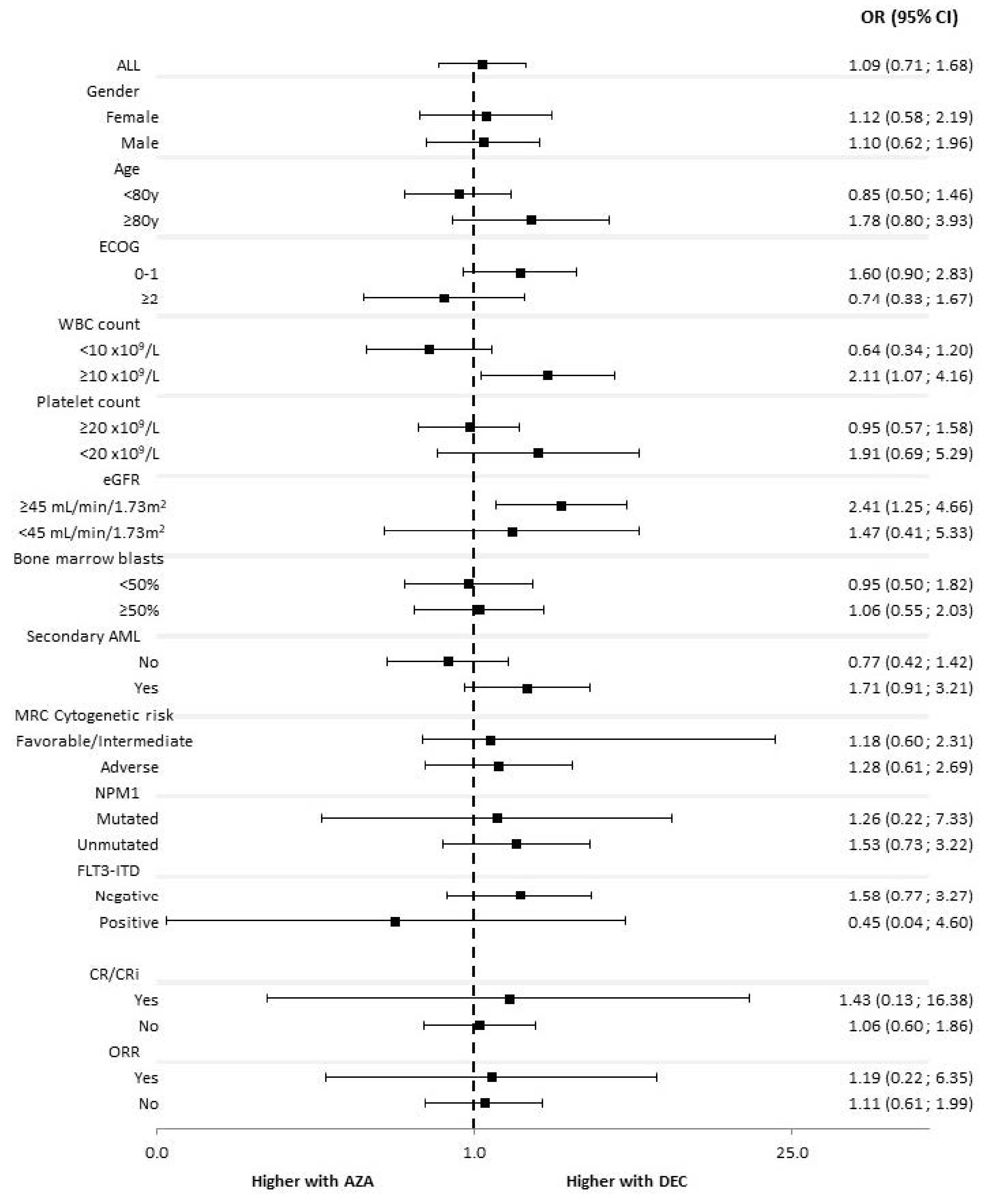 Cancers 14 02342 g003 550