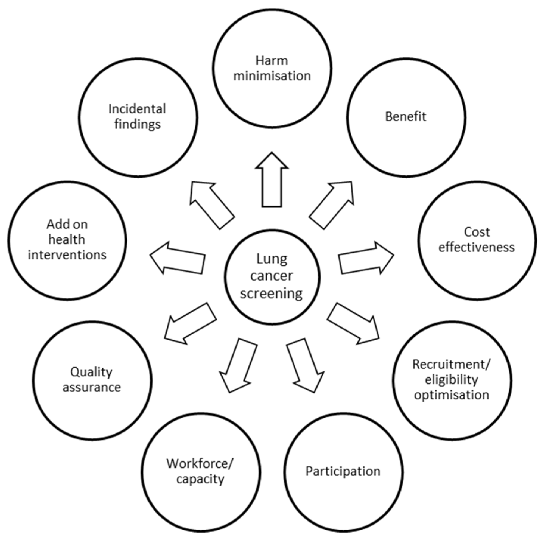 Cancers 14 02343 g001