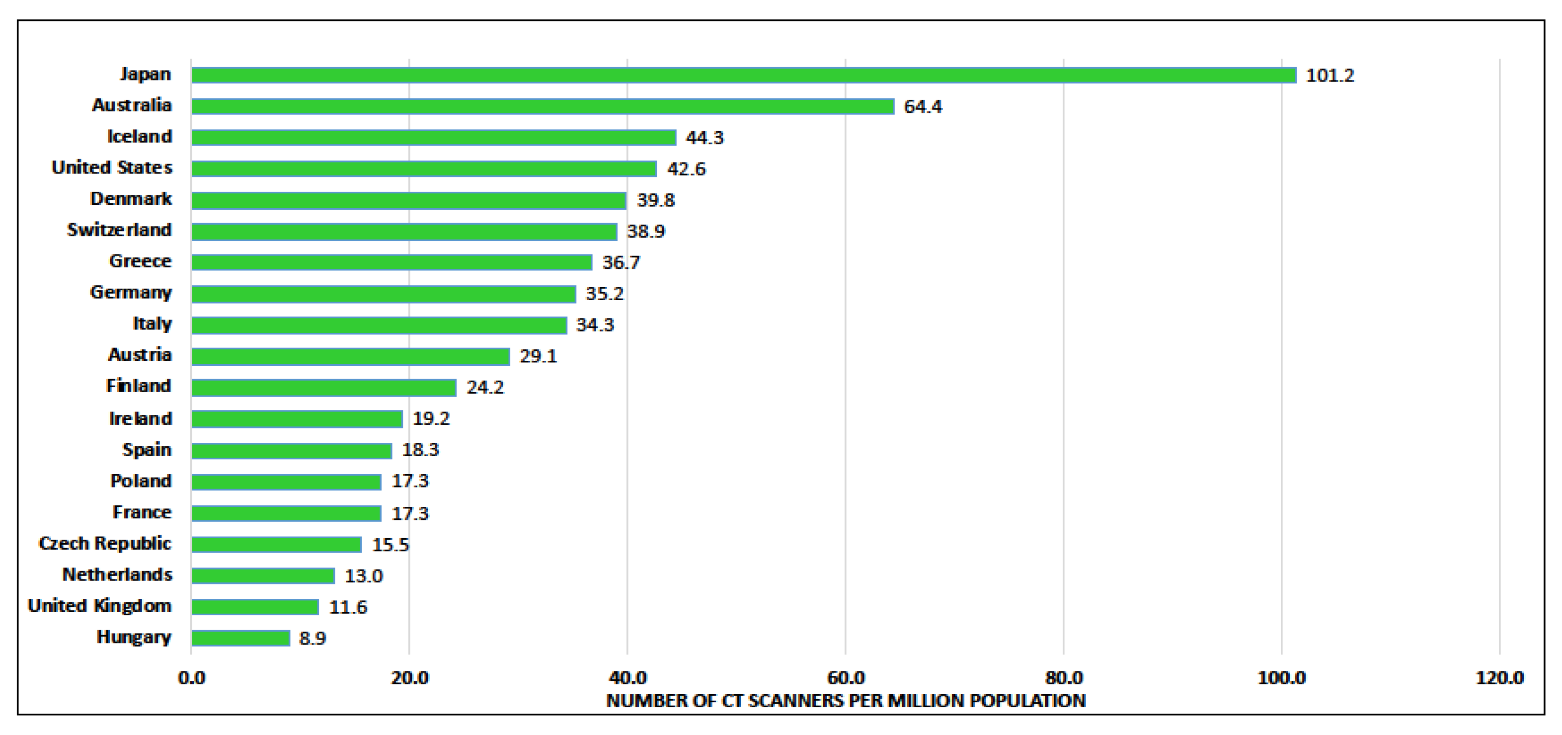 Cancers 14 02343 g002