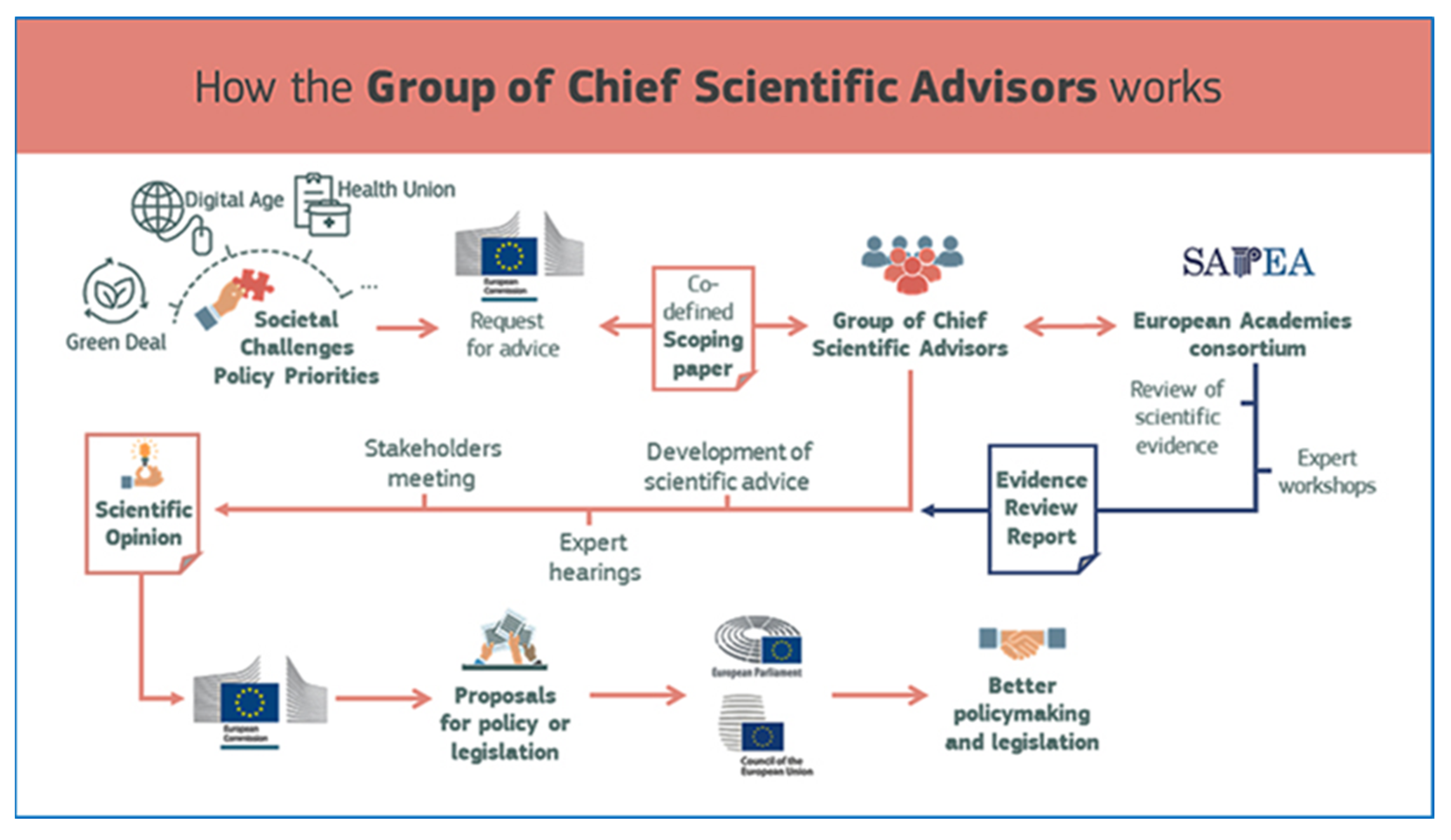 Cancers 14 02343 g003