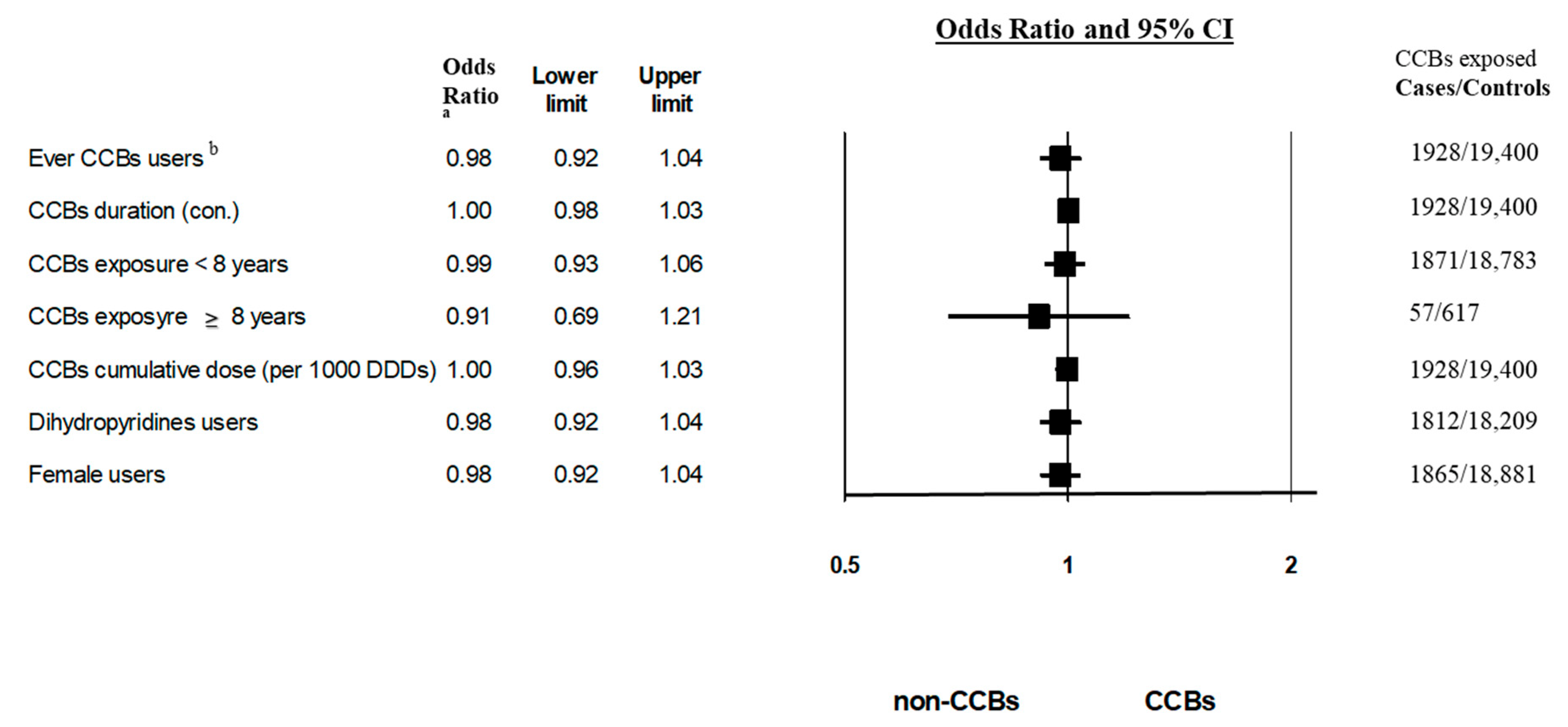 Cancers 14 02344 g002