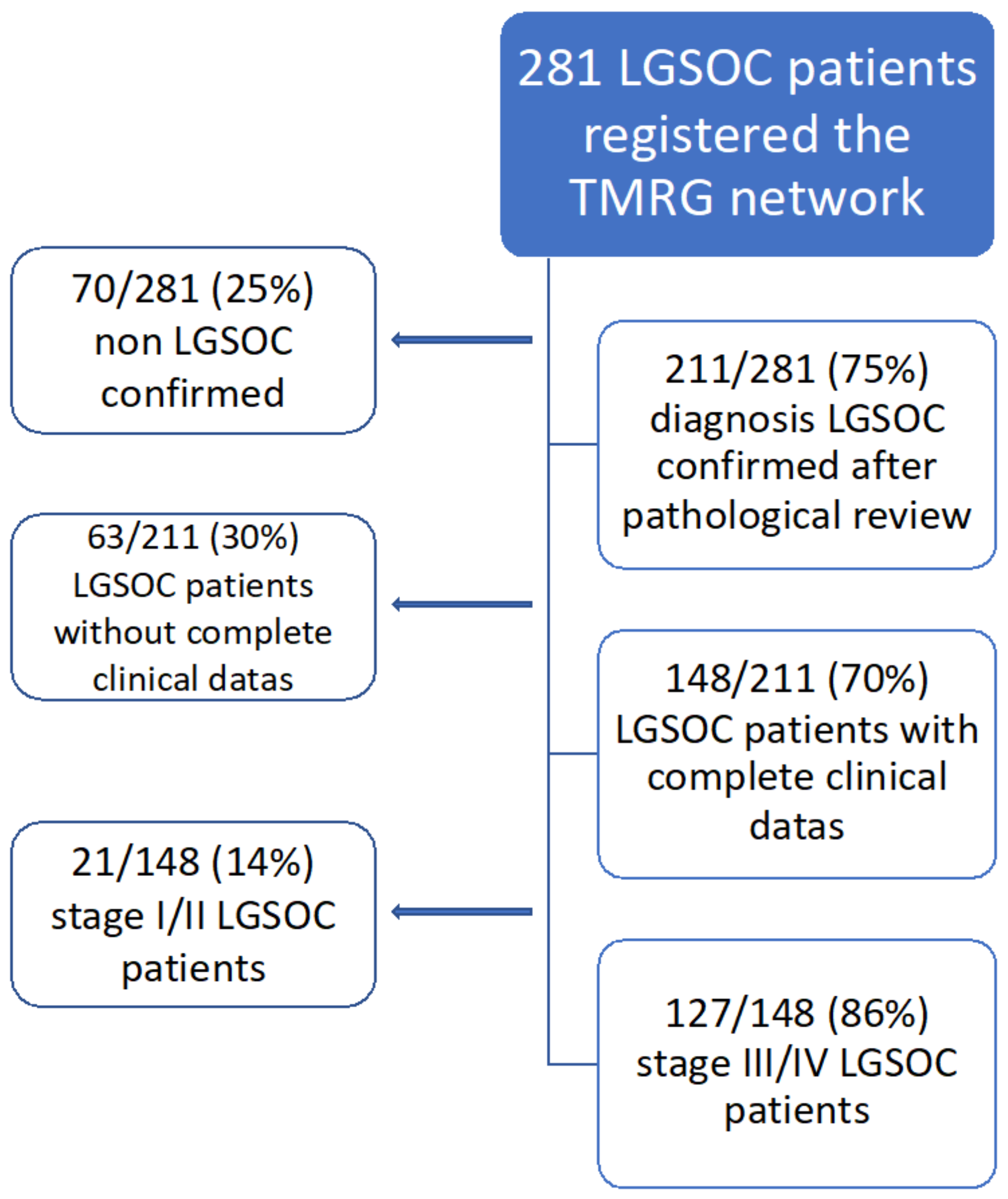 Cancers 14 02345 g001 550