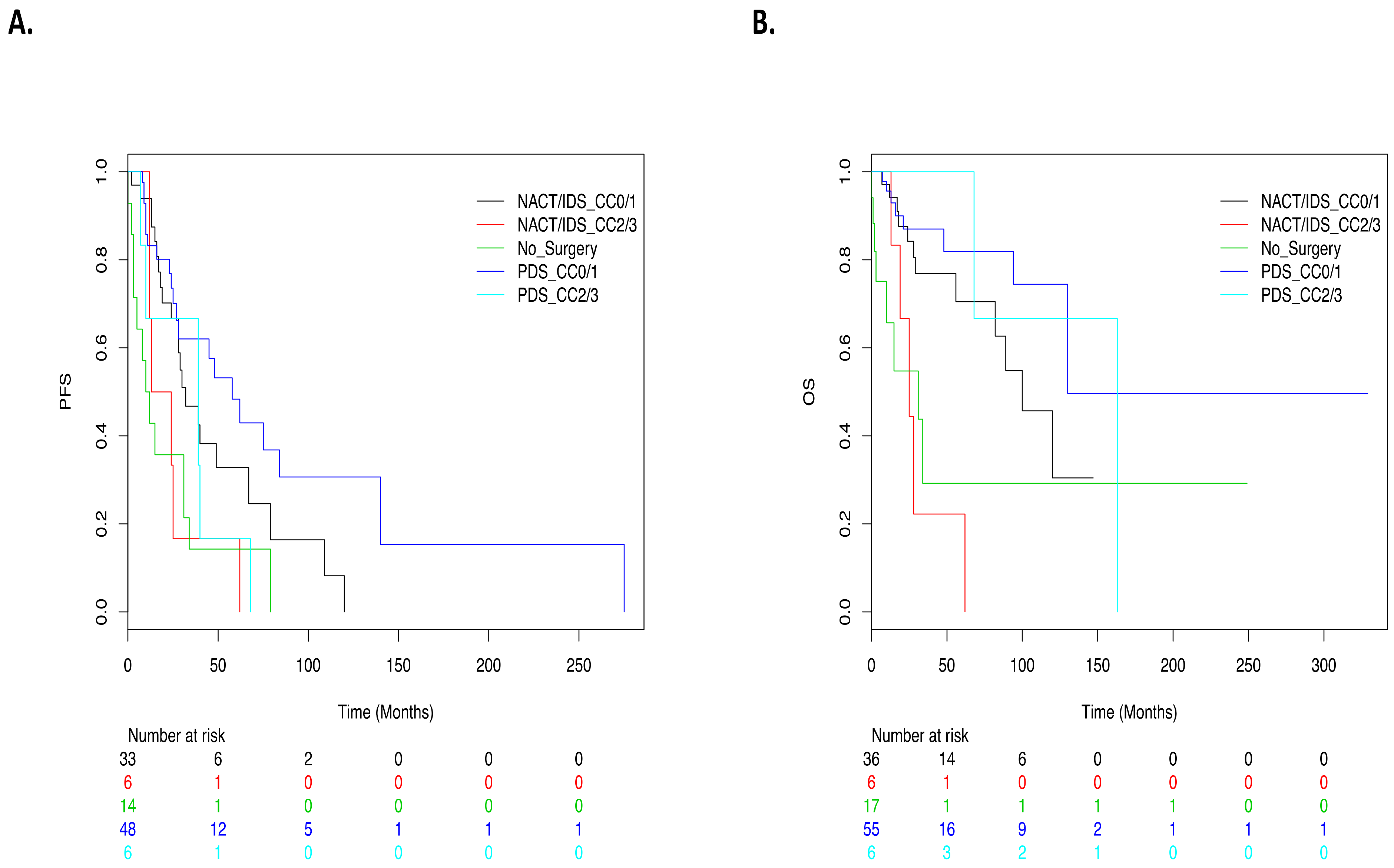 Cancers 14 02345 g002 550