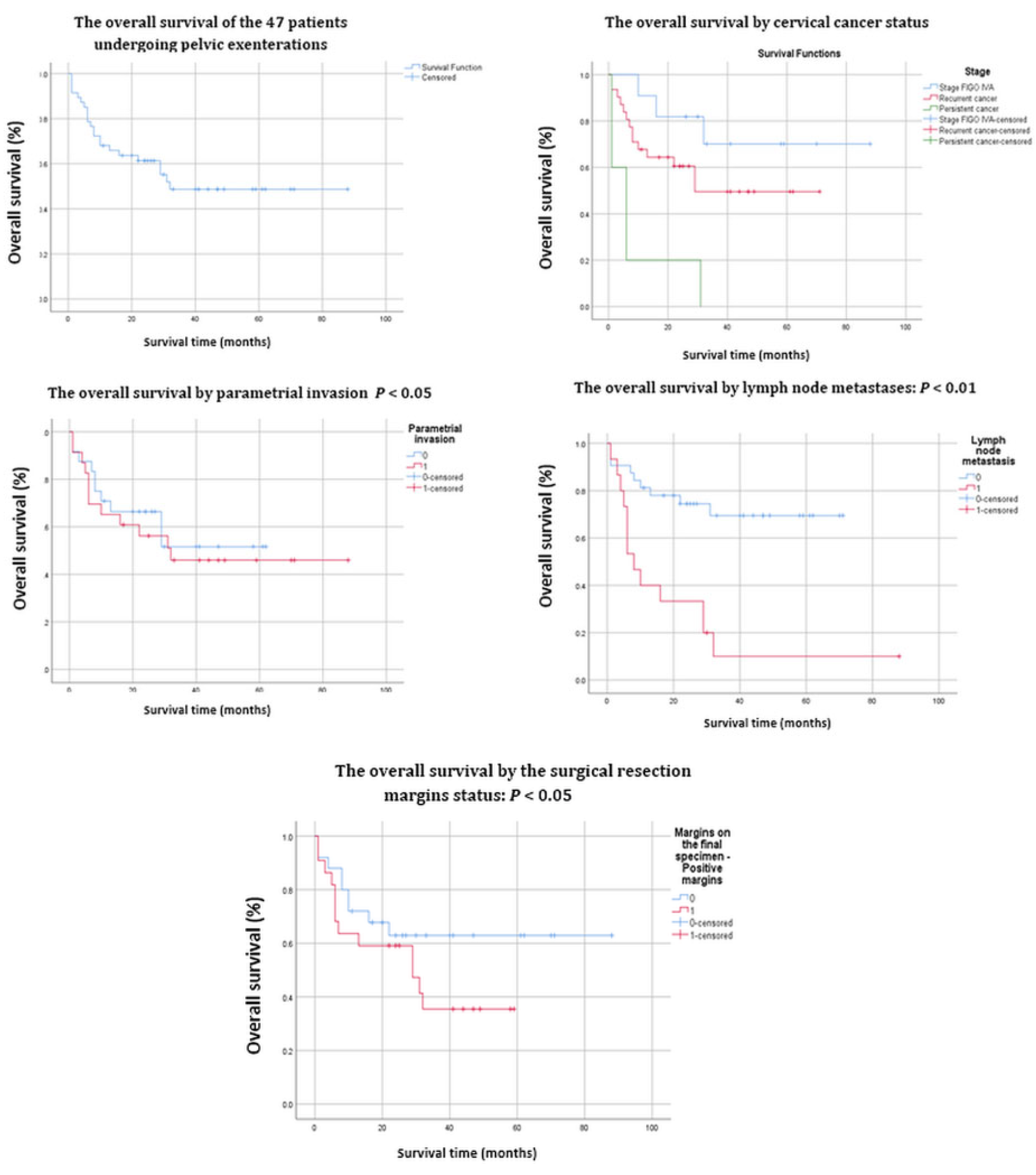 Cancers 14 02346 g001 550
