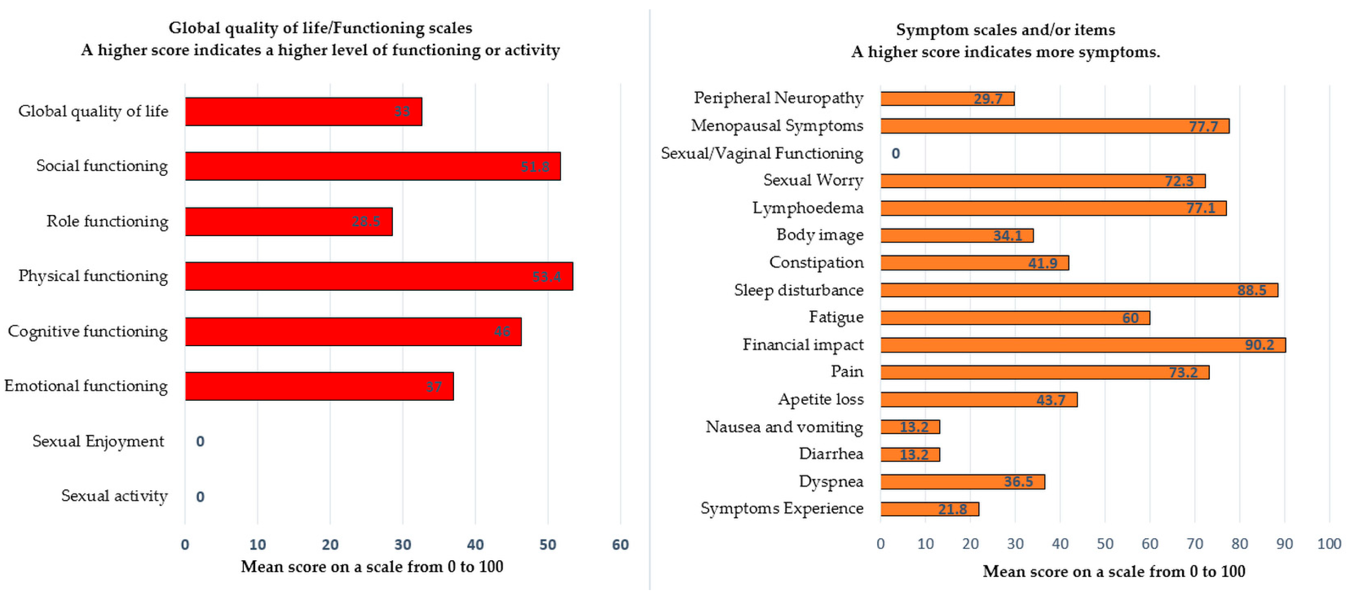 Cancers 14 02346 g002 550