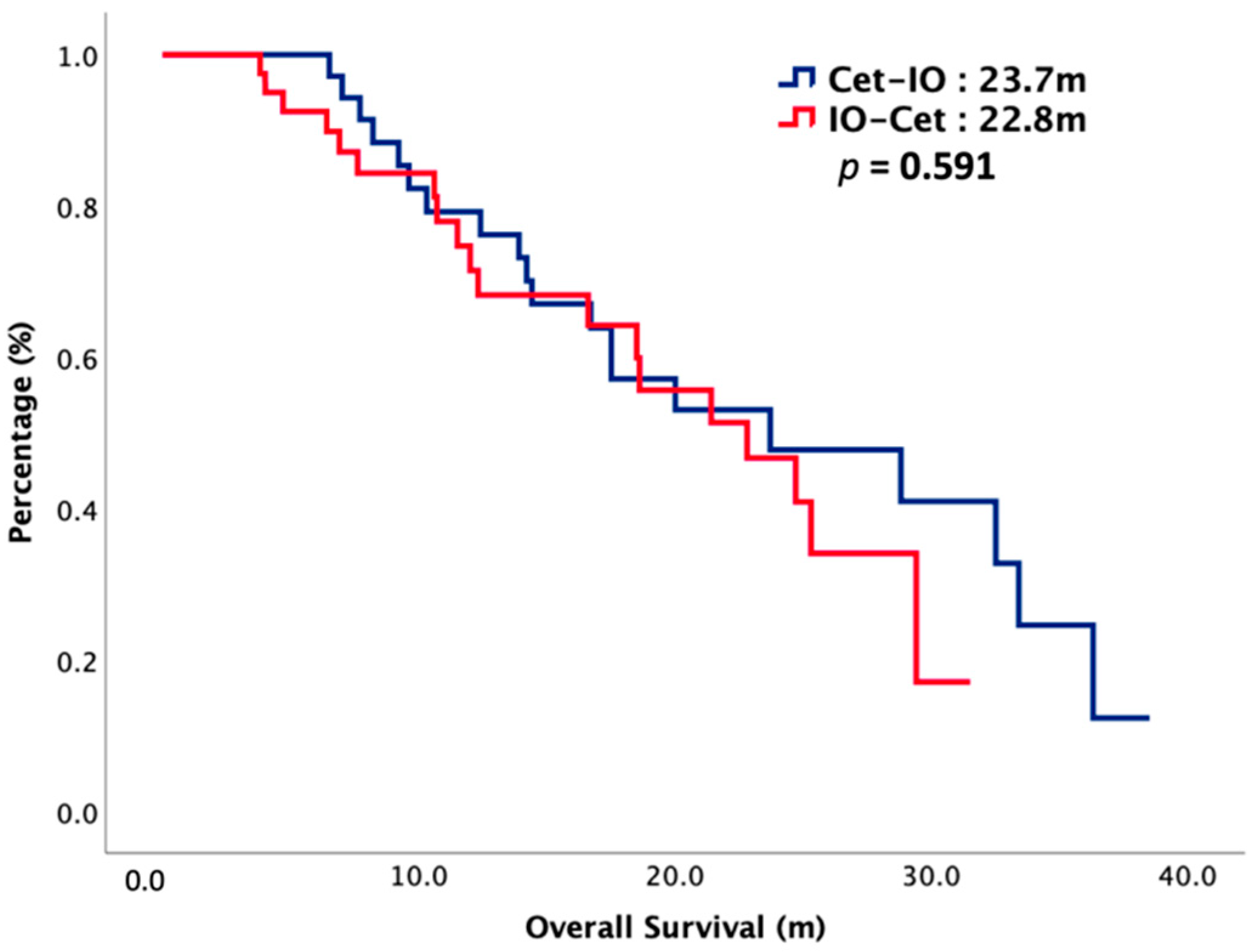 Cancers 14 02351 g002 550
