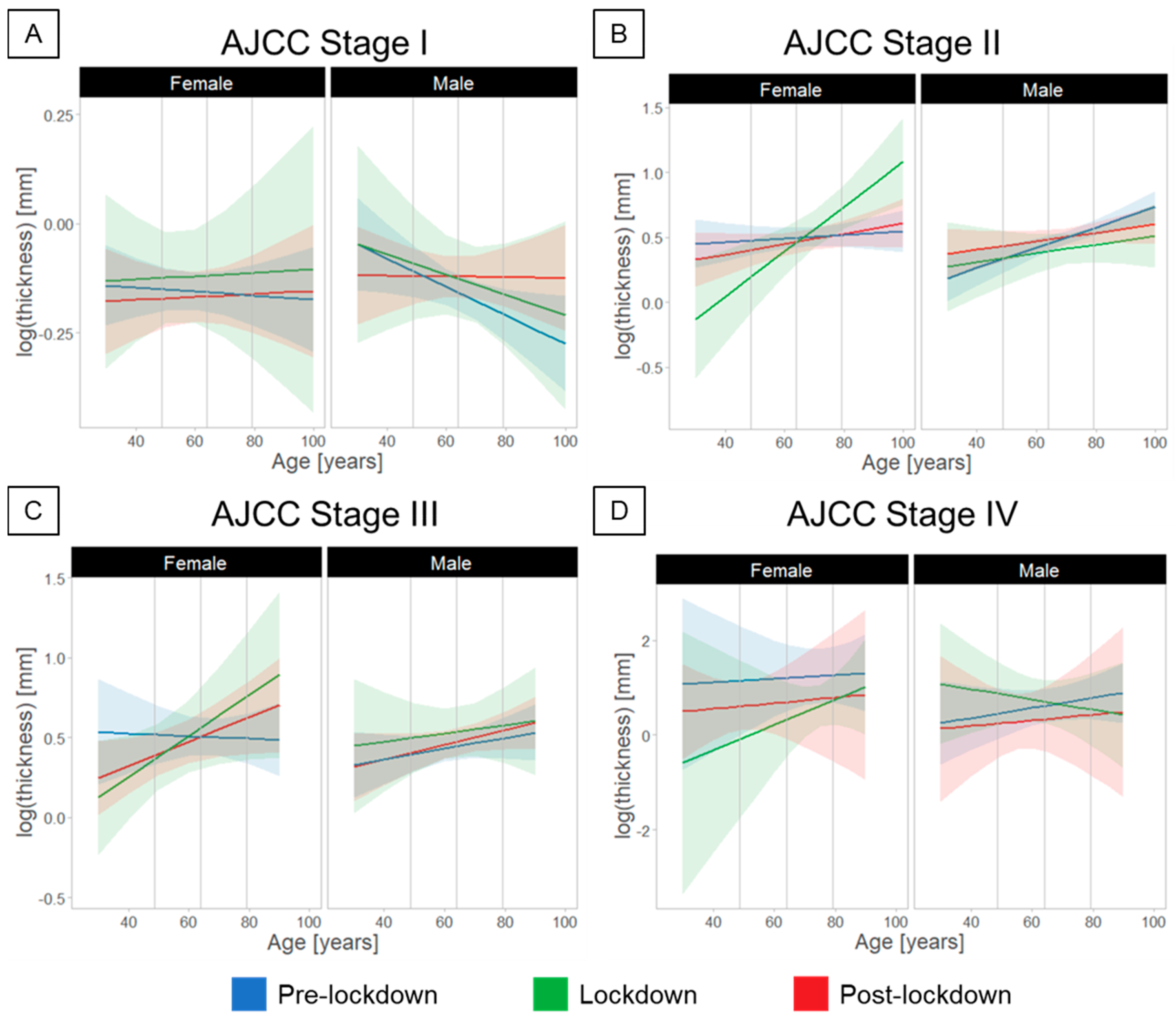 Cancers 14 02360 g003