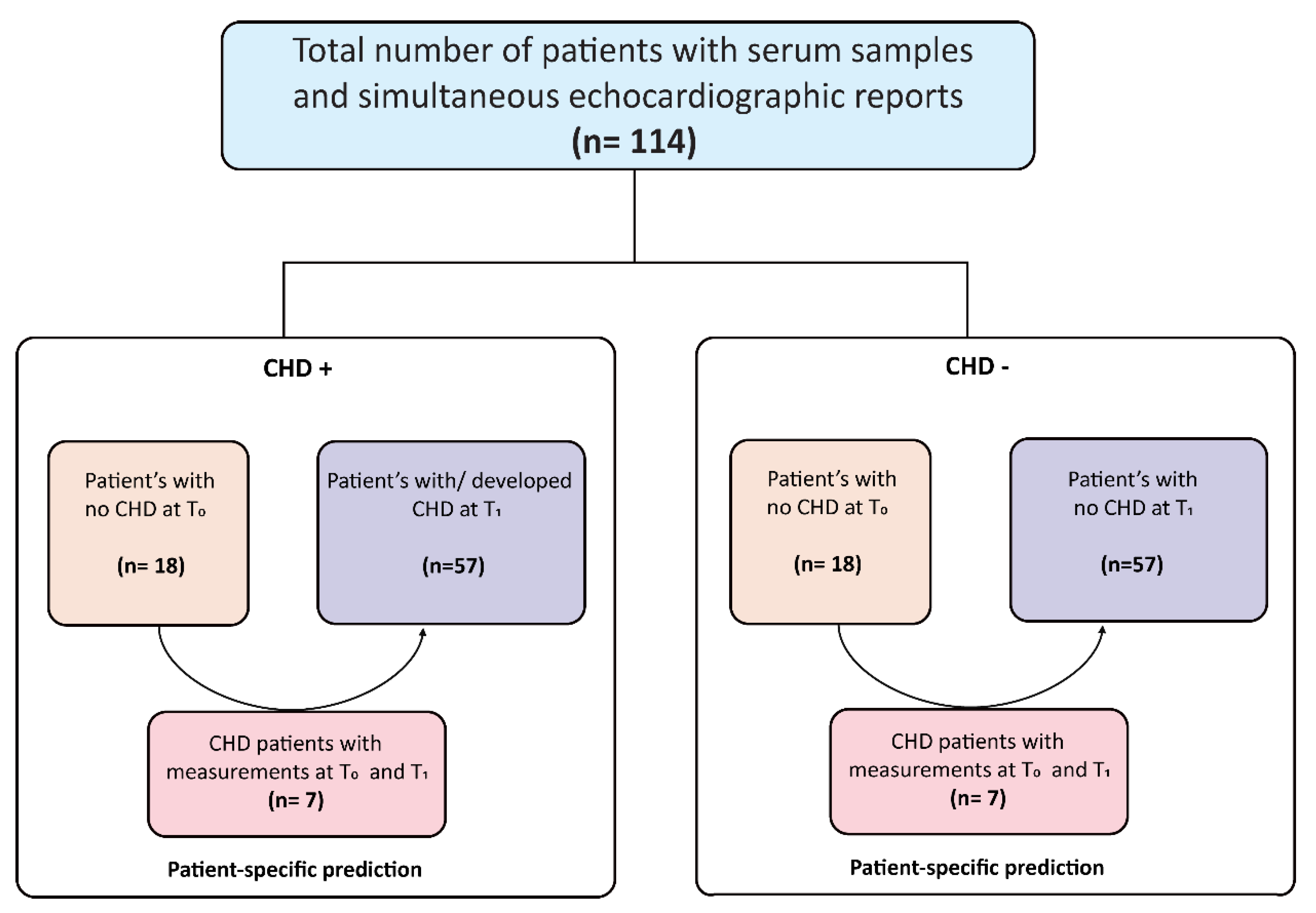Cancers 14 02361 g001 550