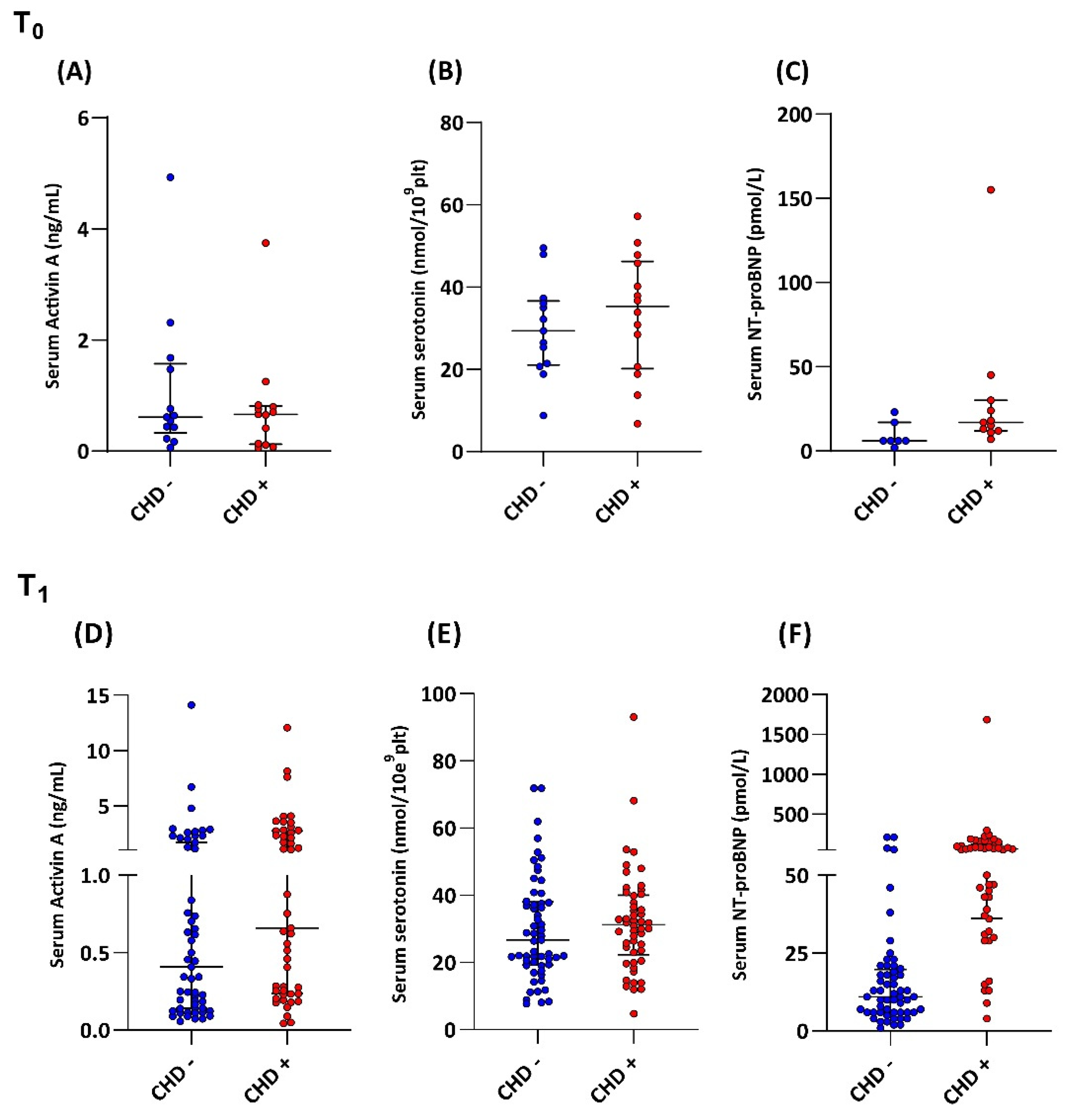 Cancers 14 02361 g002 550