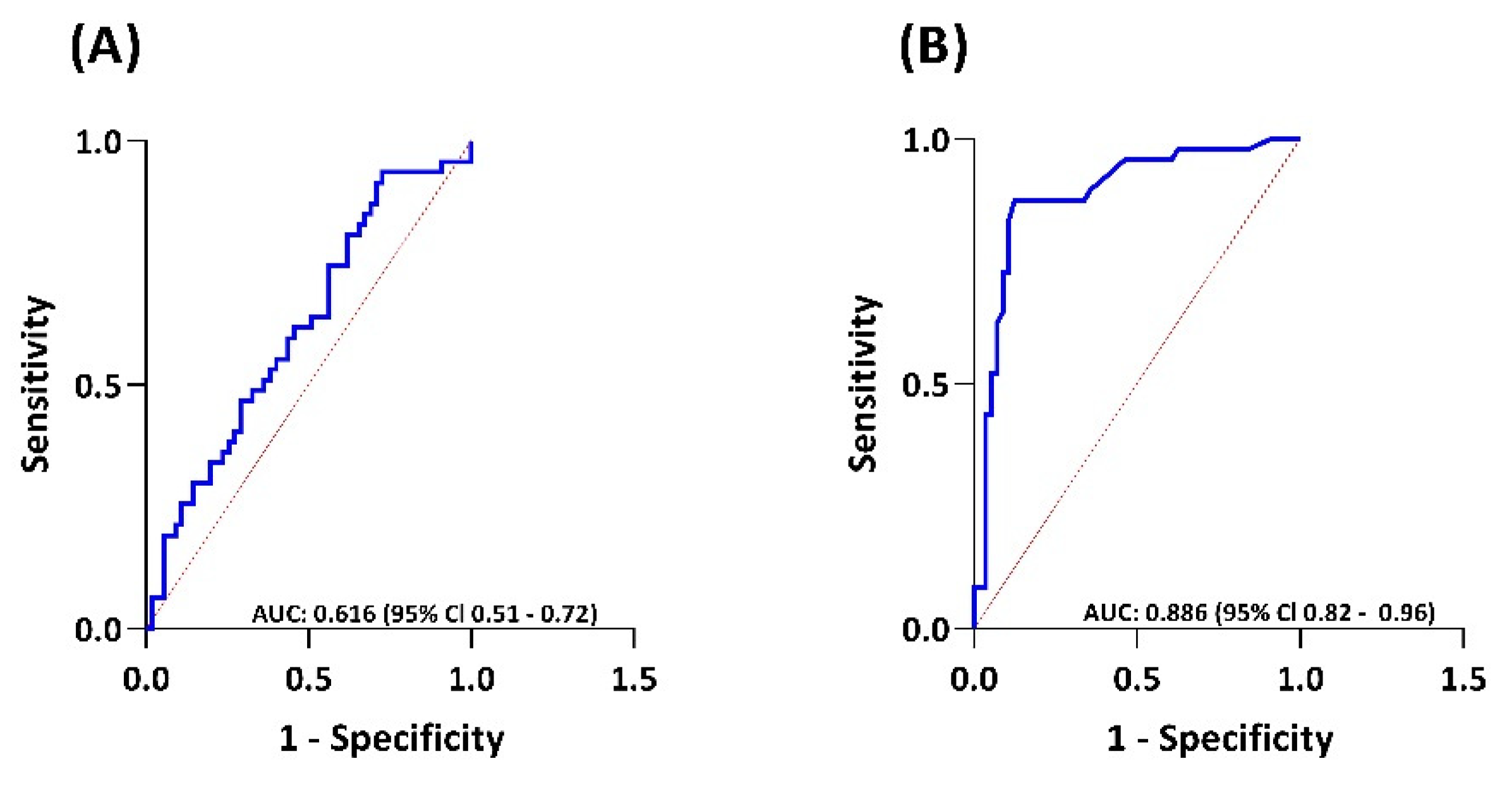Cancers 14 02361 g003 550