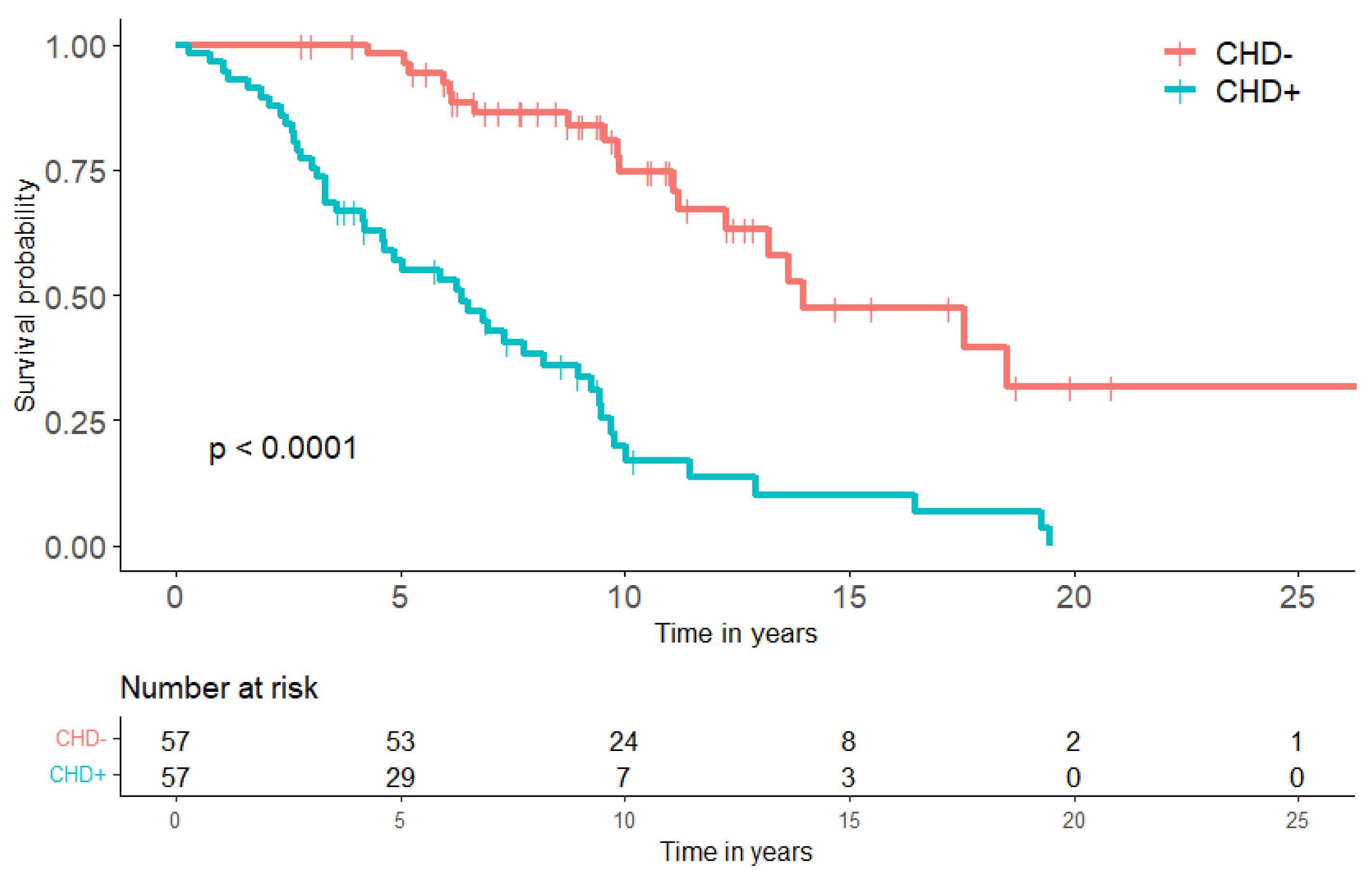 Cancers 14 02361 g004 550