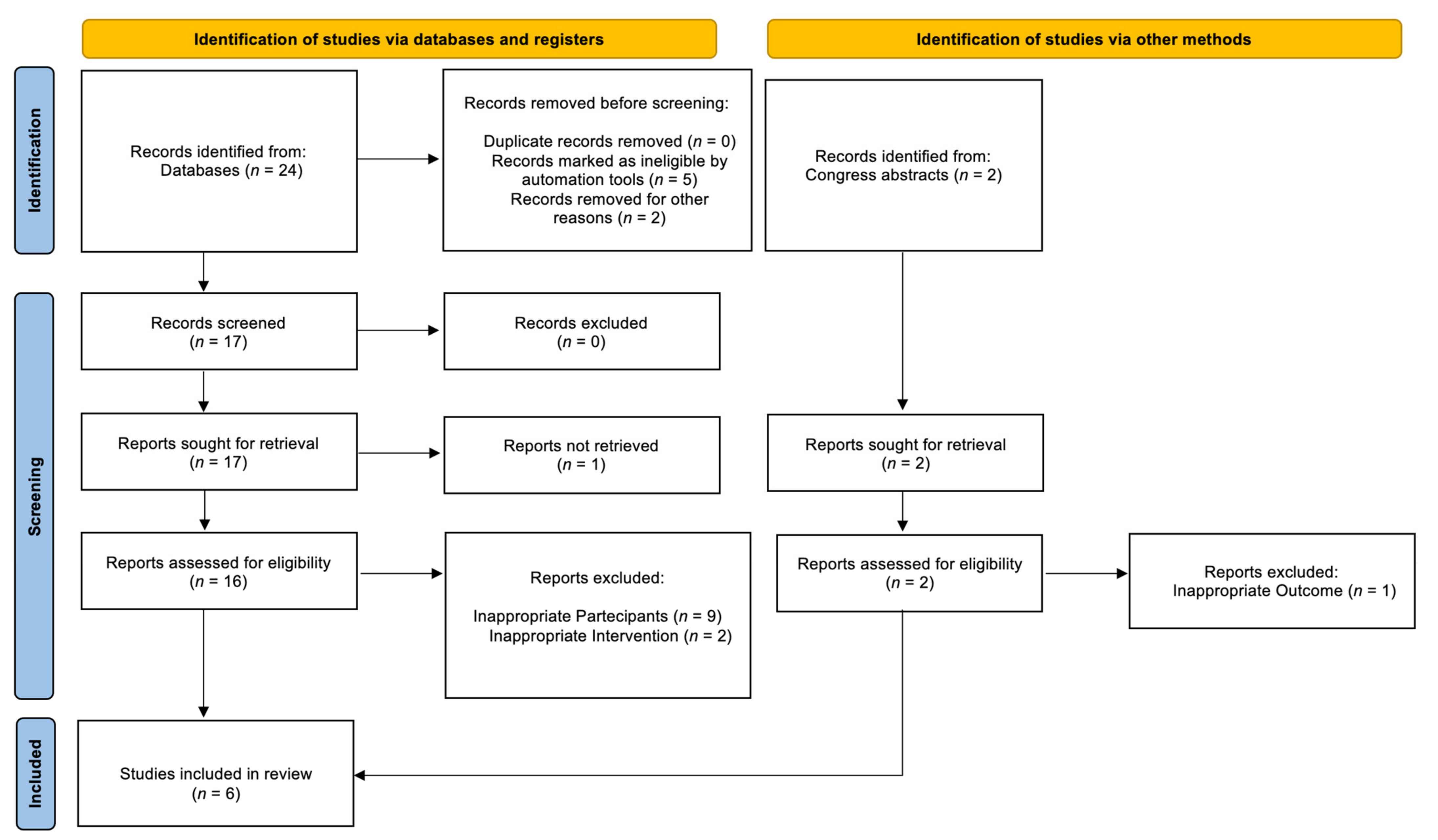 Cancers 14 02373 g001