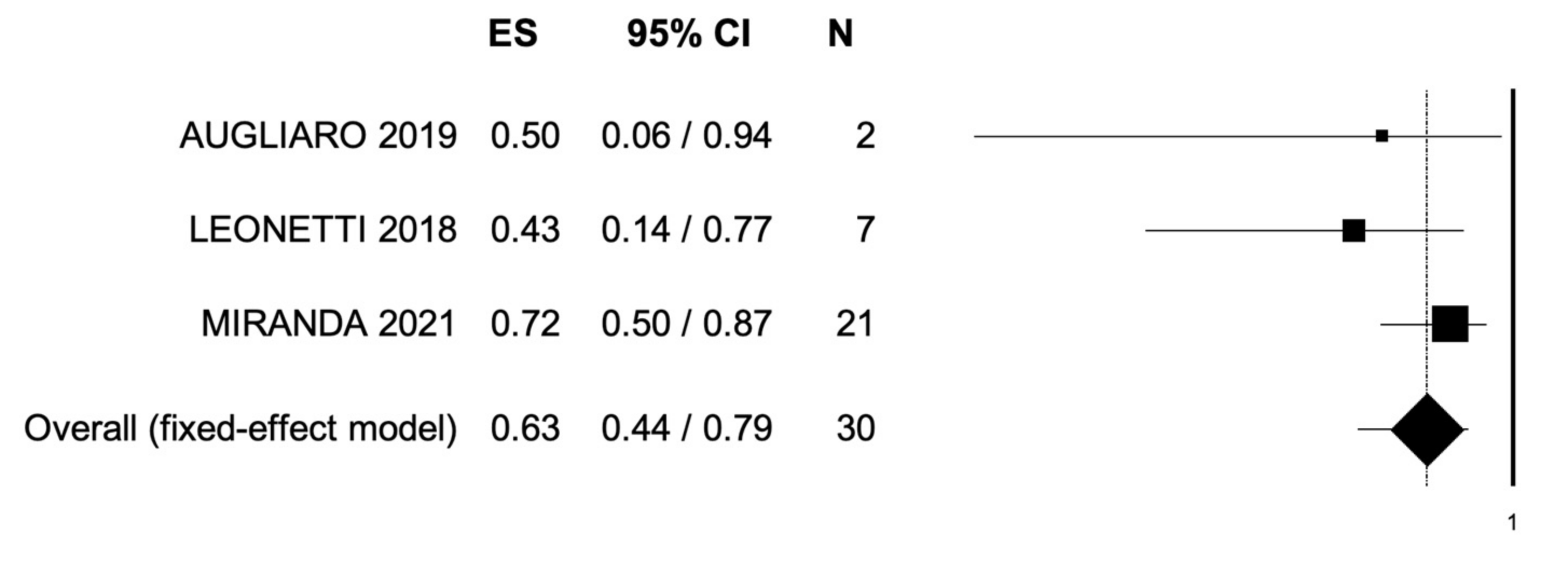 Cancers 14 02373 g002