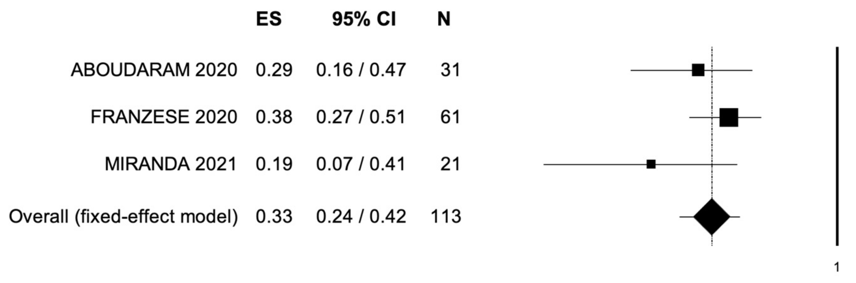 Cancers 14 02373 g003