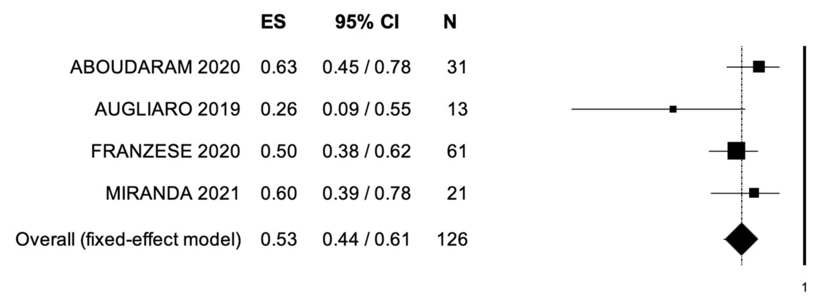 Cancers 14 02373 g004