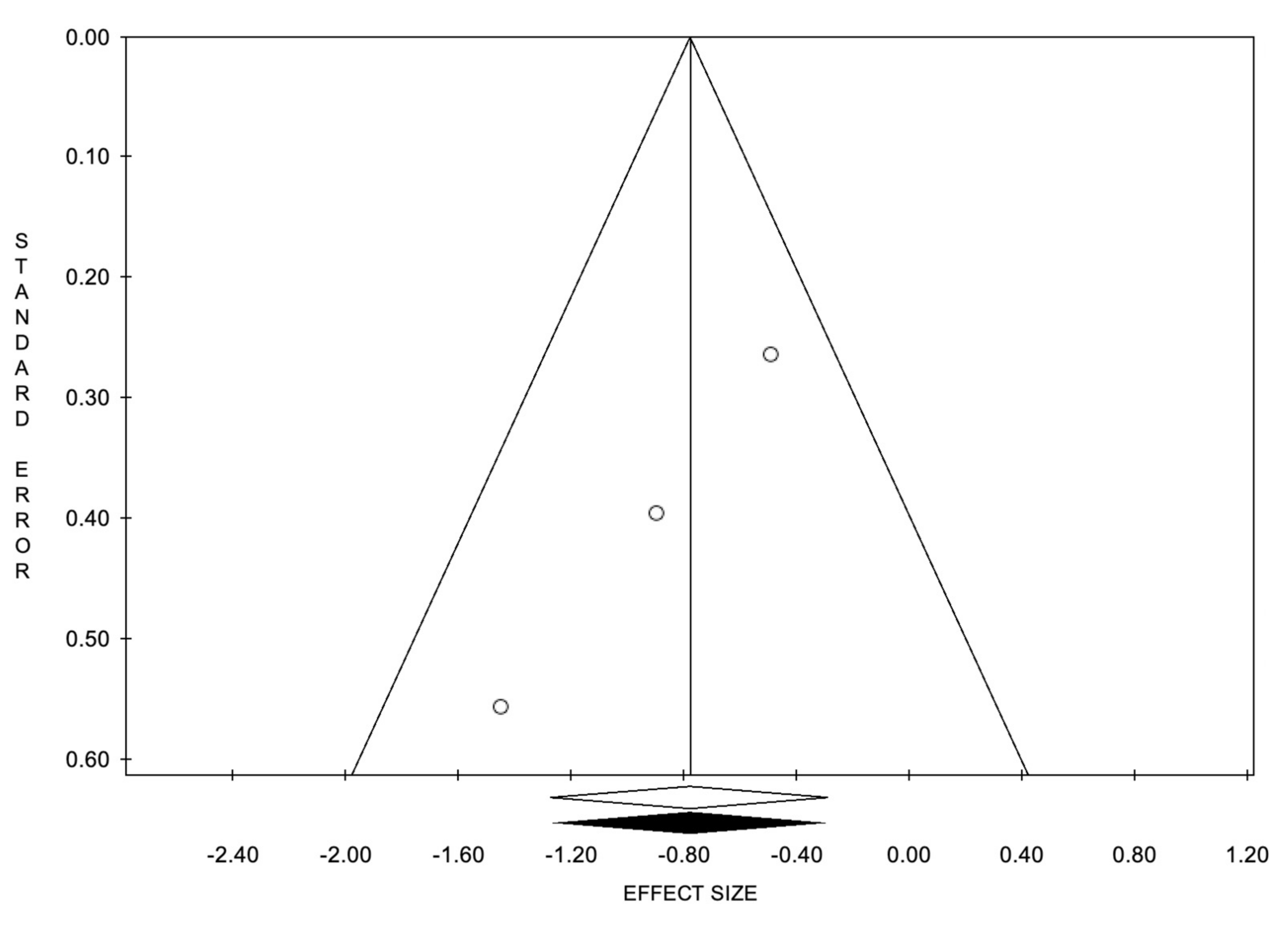 Cancers 14 02373 g005