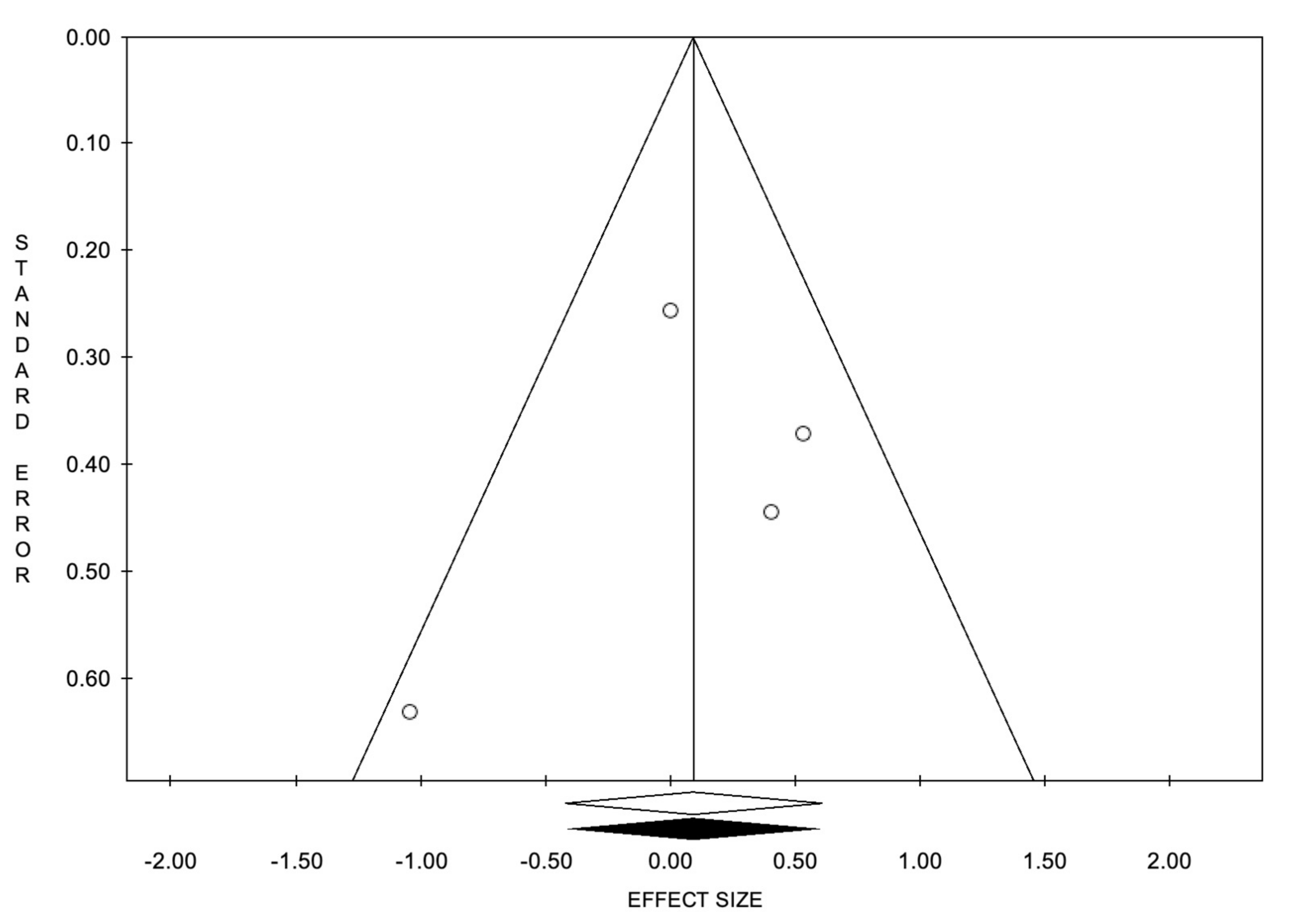 Cancers 14 02373 g006