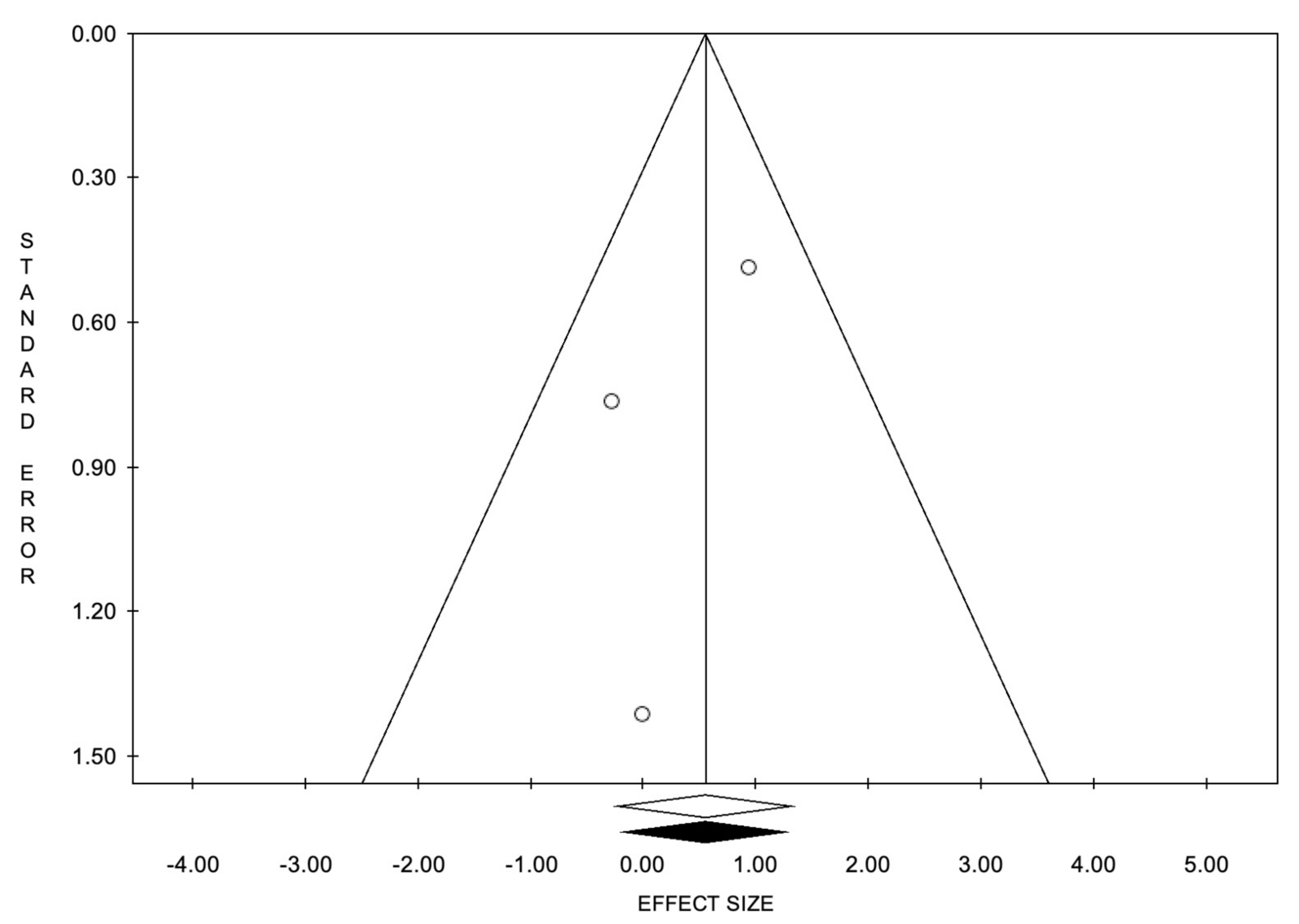 Cancers 14 02373 g007