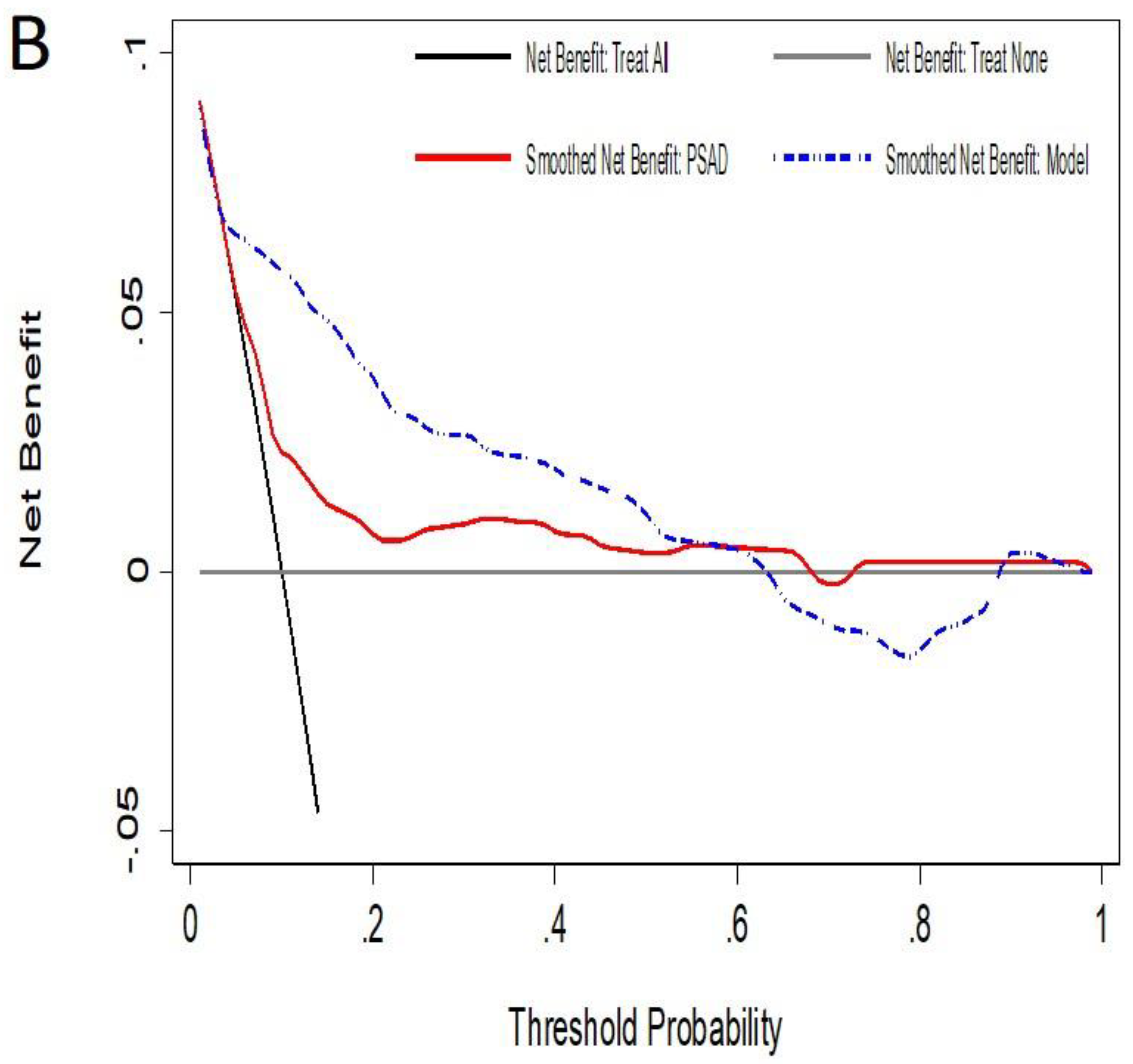 Cancers 14 02374 g002b