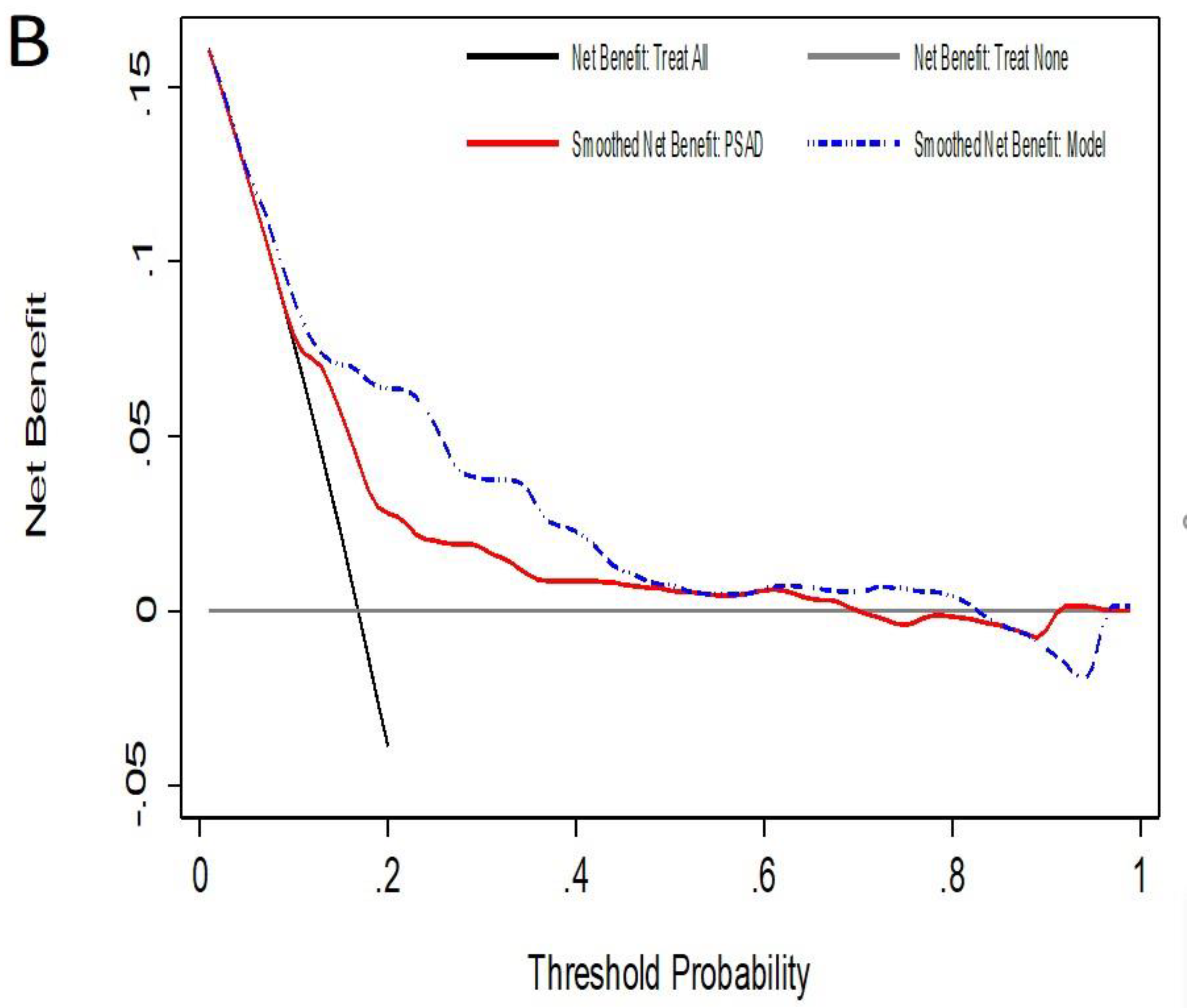 Cancers 14 02374 g003b