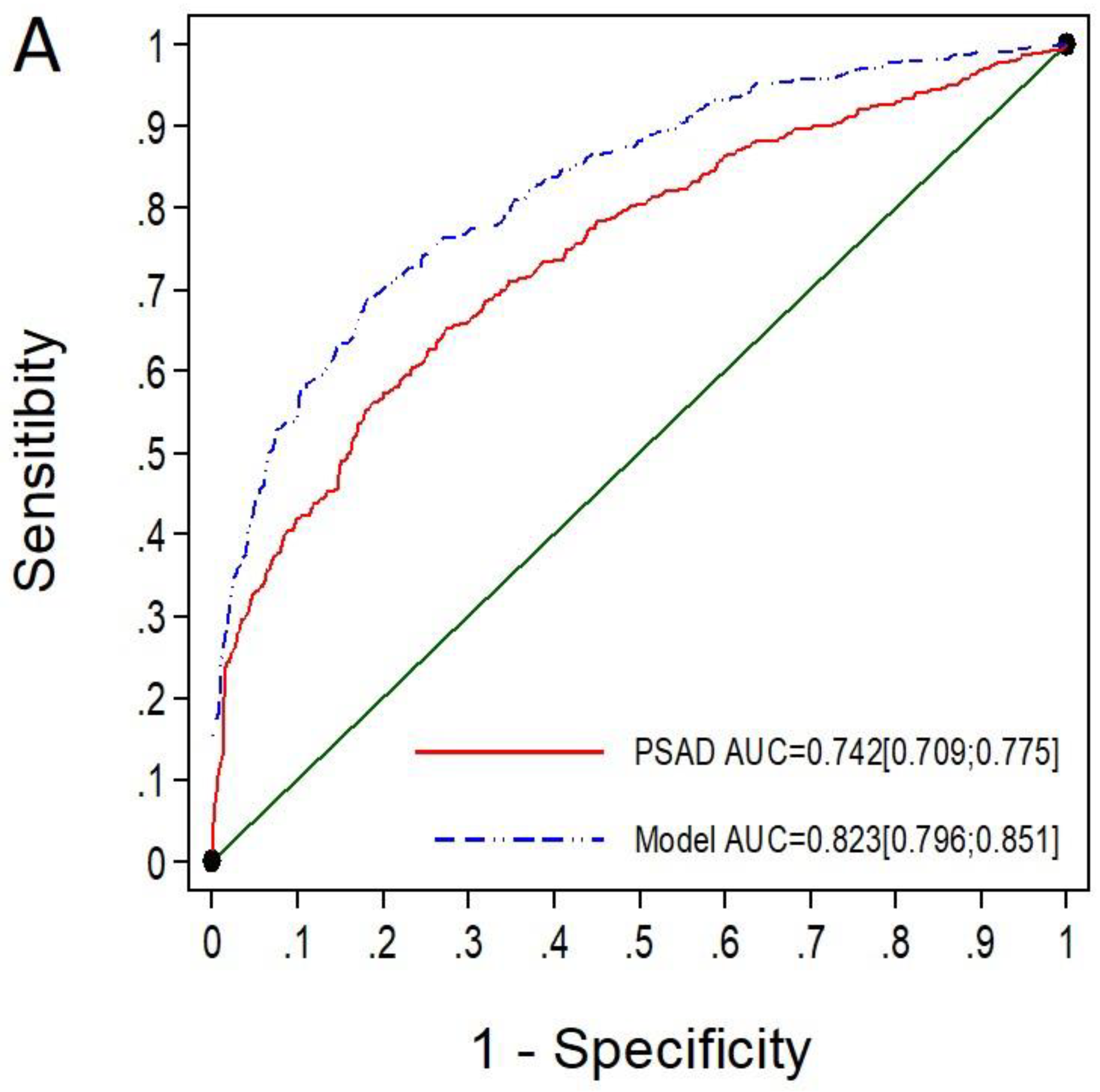 Cancers 14 02374 g004a