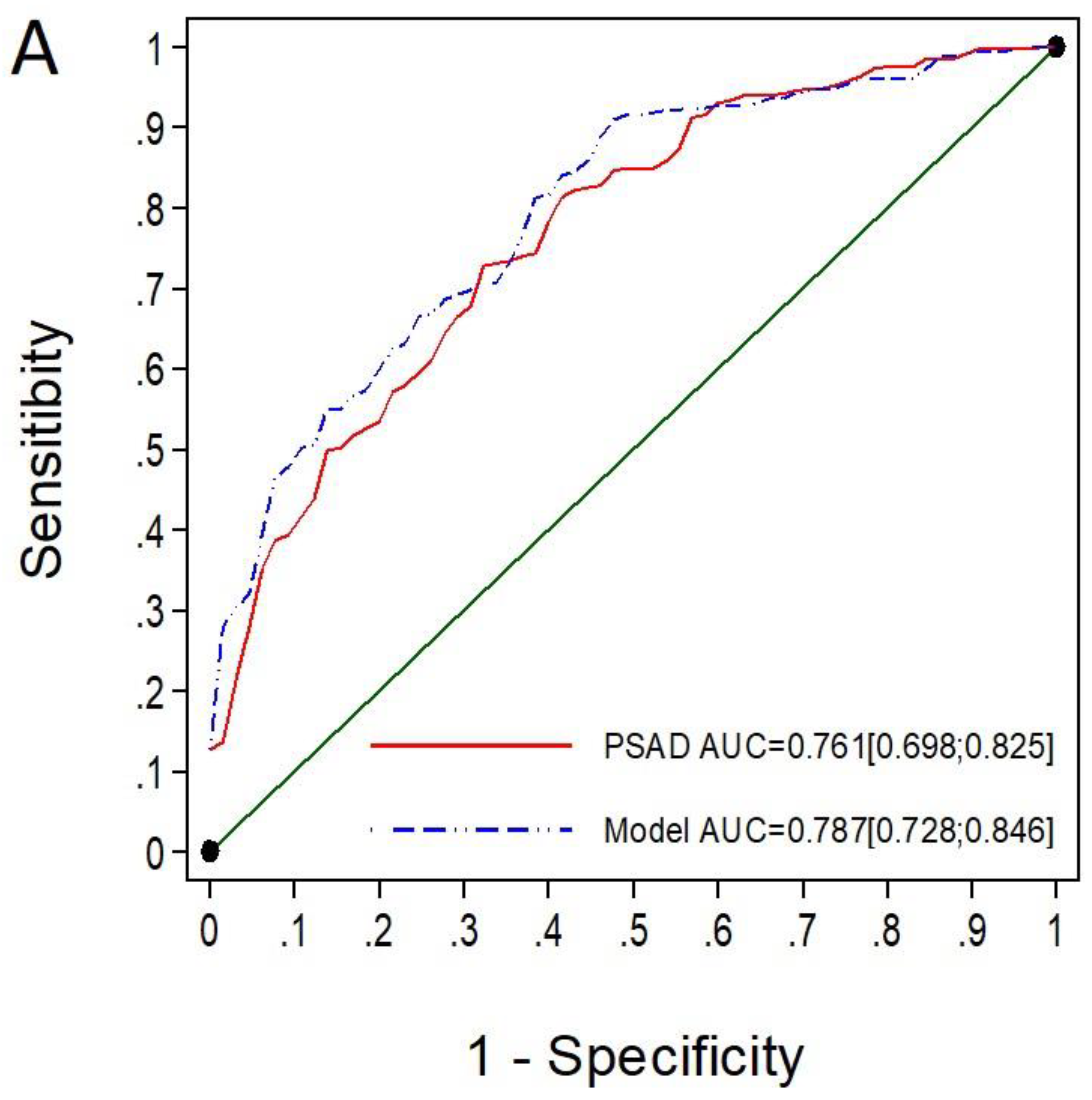 Cancers 14 02374 g005a