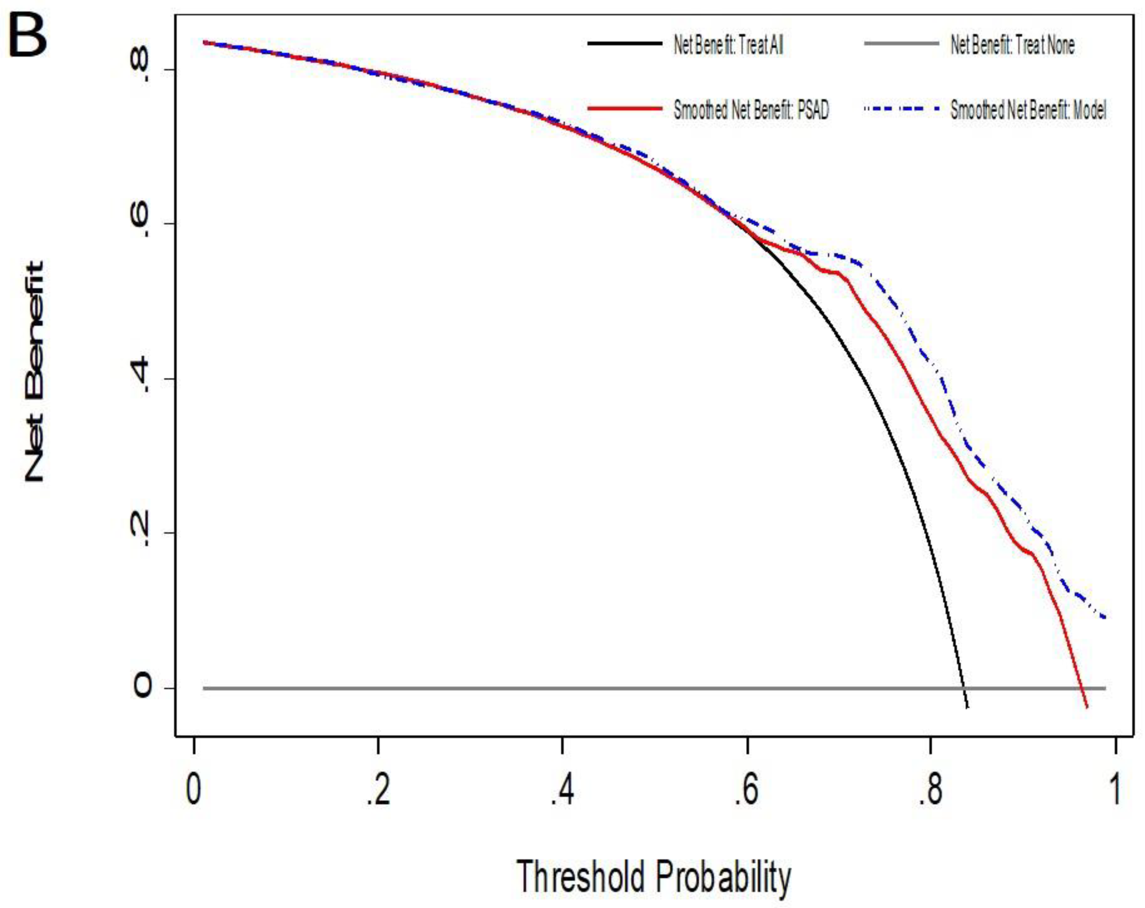 Cancers 14 02374 g005b