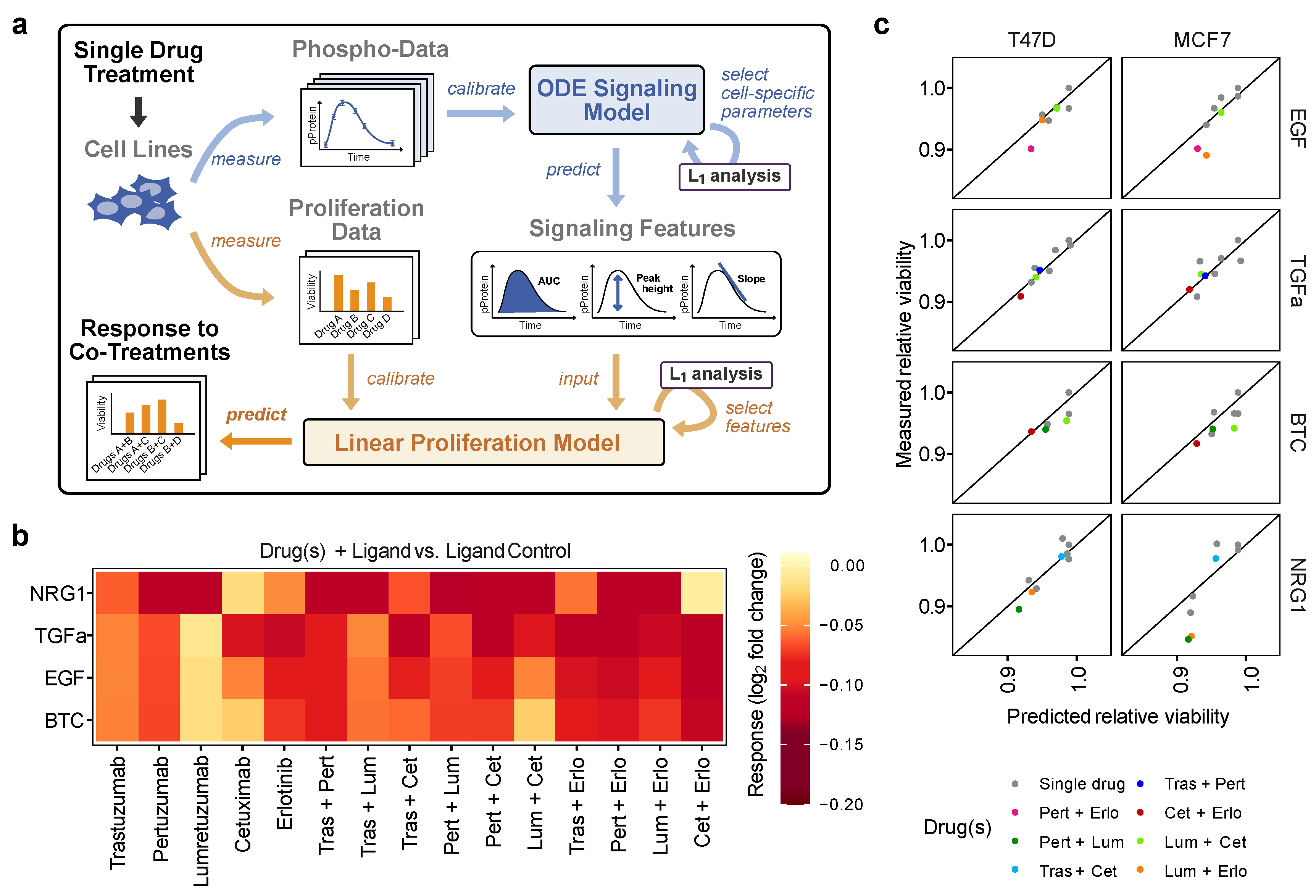 Cancers 14 02379 g004 Cancers 14 02379 g004